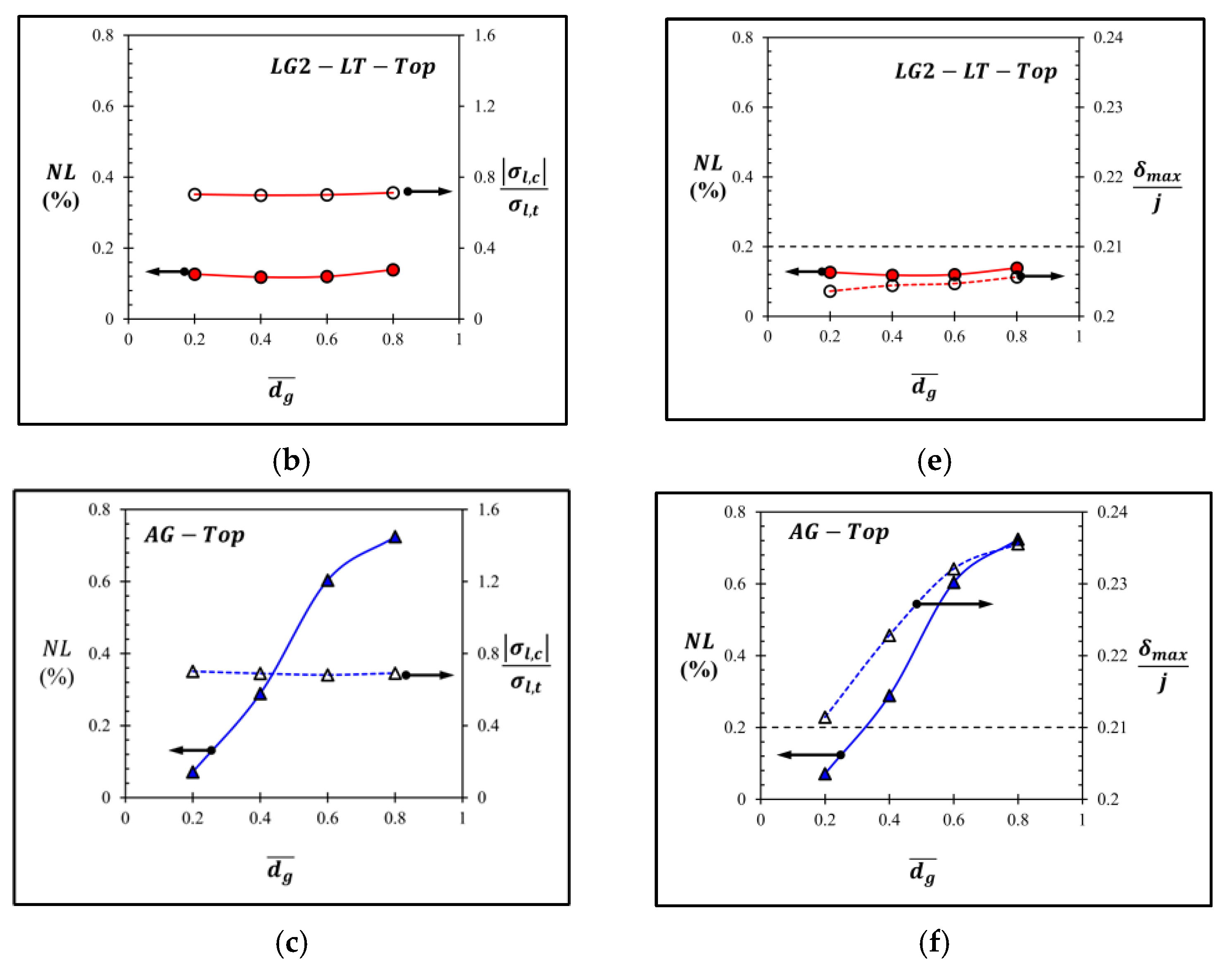 Micromachines 13 02247 g027b