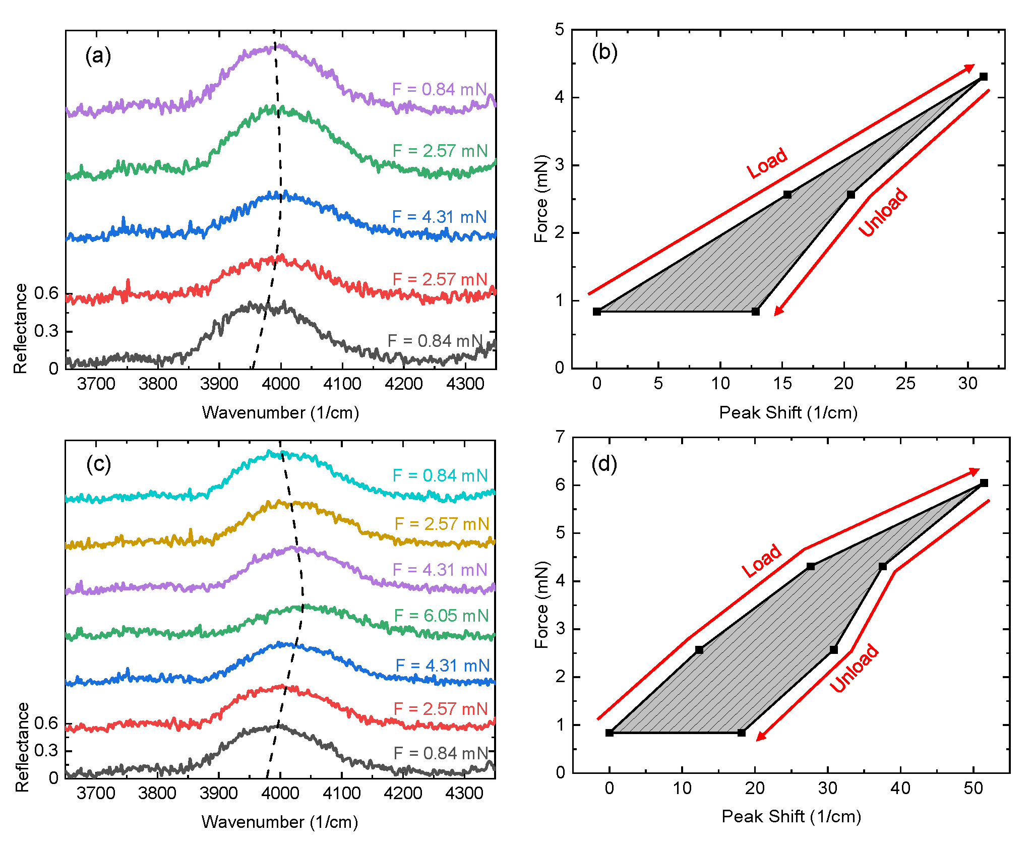 Micromachines 13 02248 g004