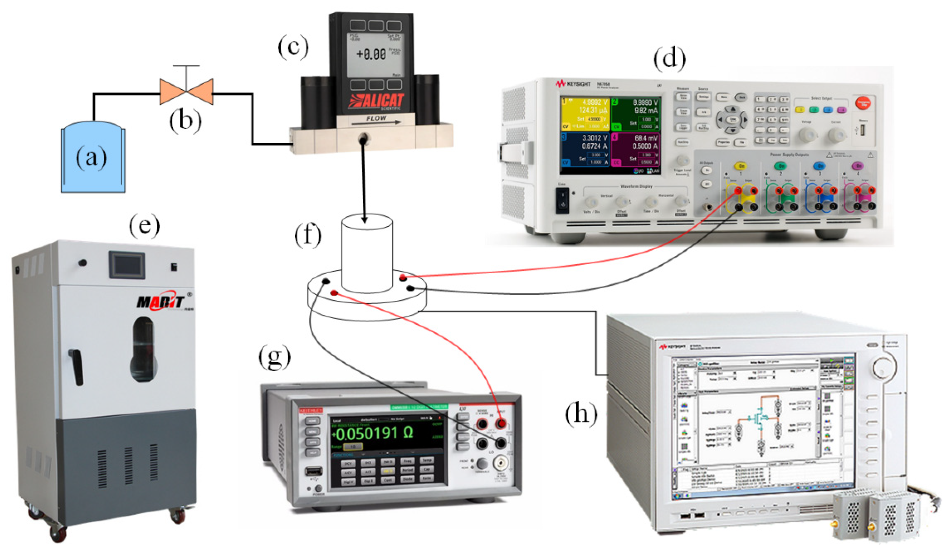 Micromachines 13 02250 g008