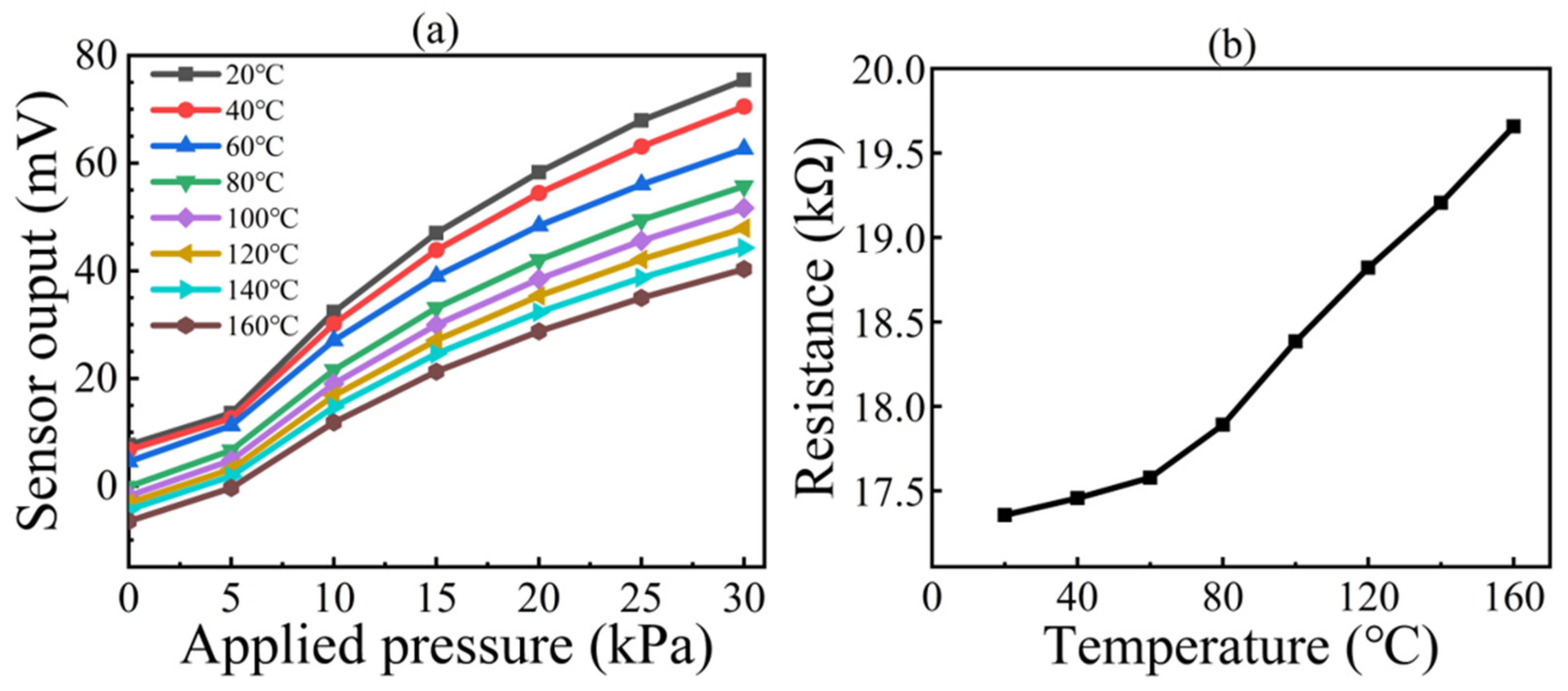 Micromachines 13 02250 g010