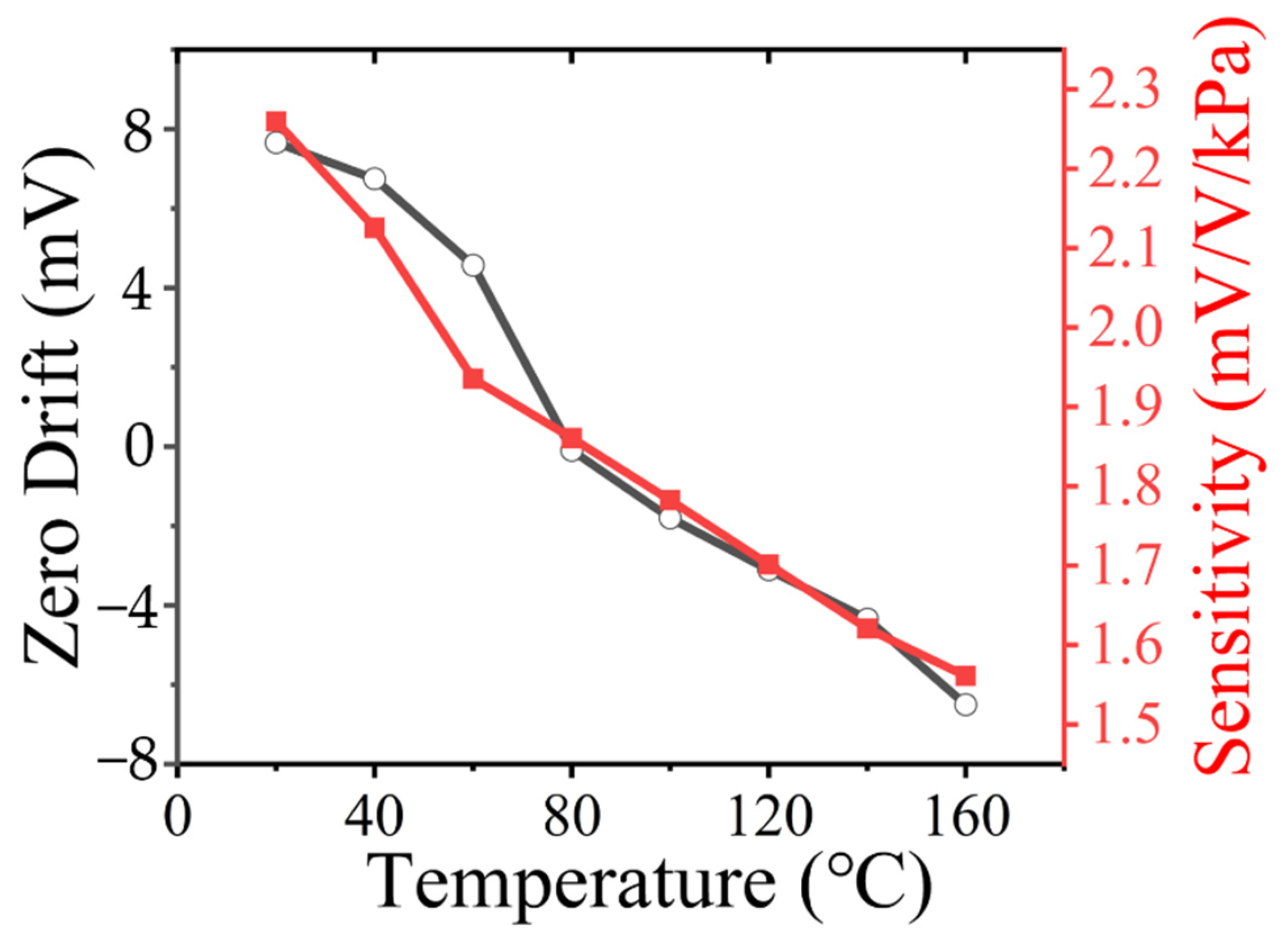 Micromachines 13 02250 g011