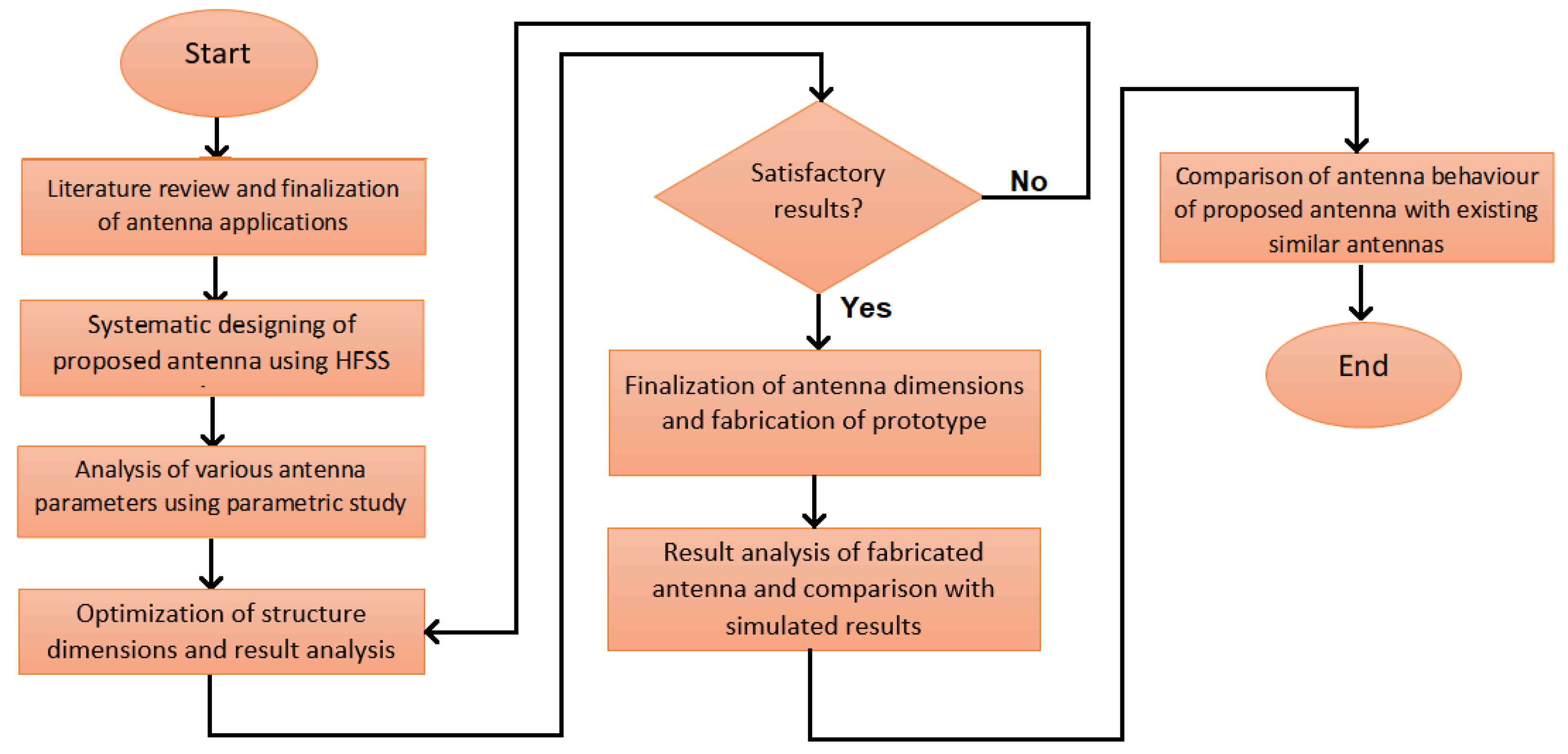 Micromachines 13 02251 g001