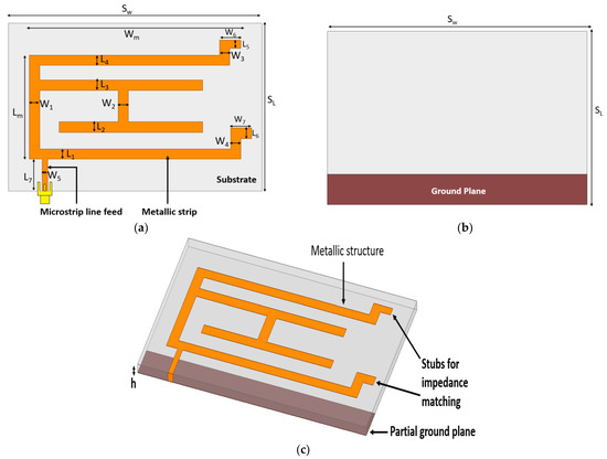 Low Profile Meandered Printed Monopole WiMAX/WLAN Antenna