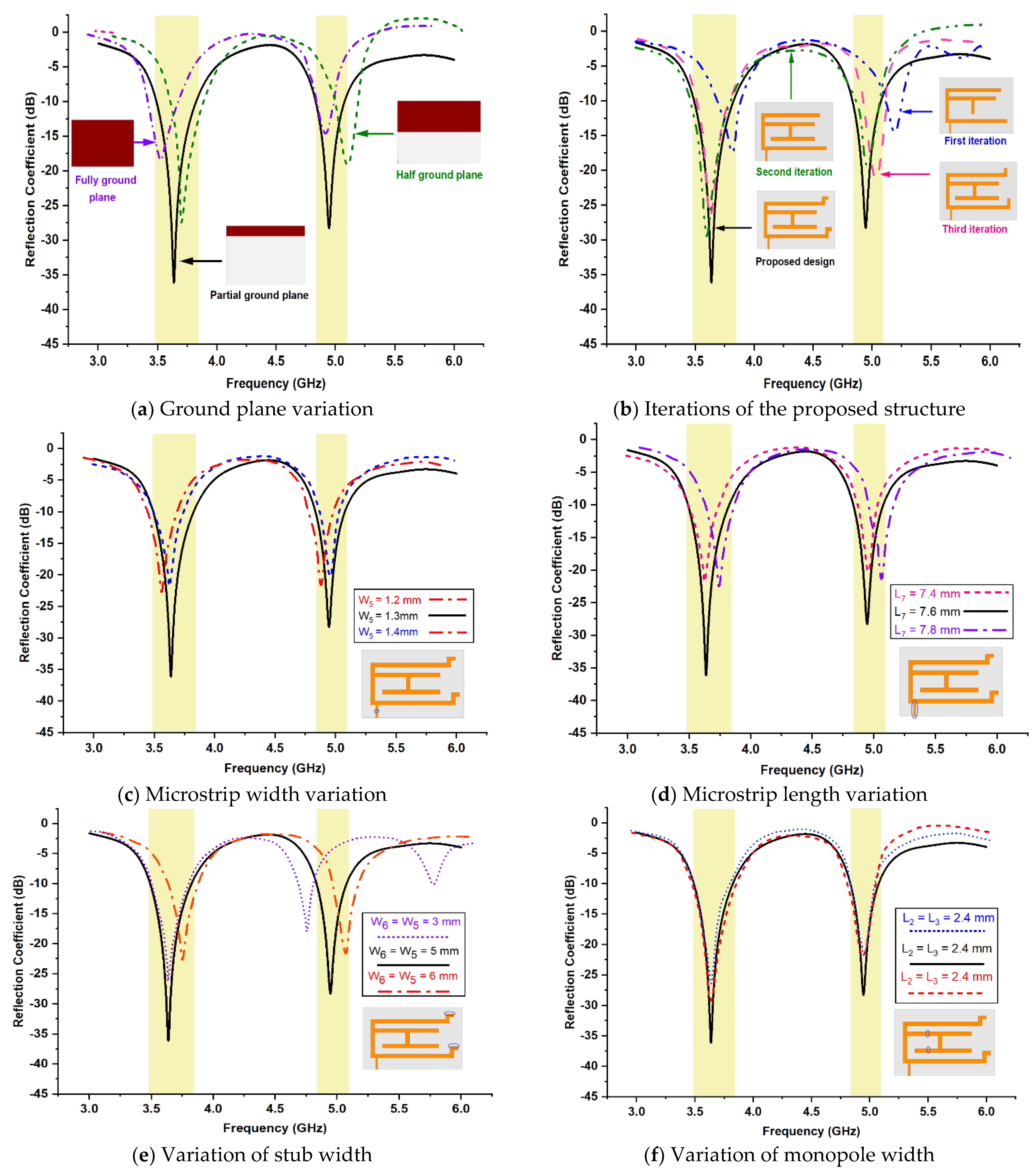 Micromachines 13 02251 g006