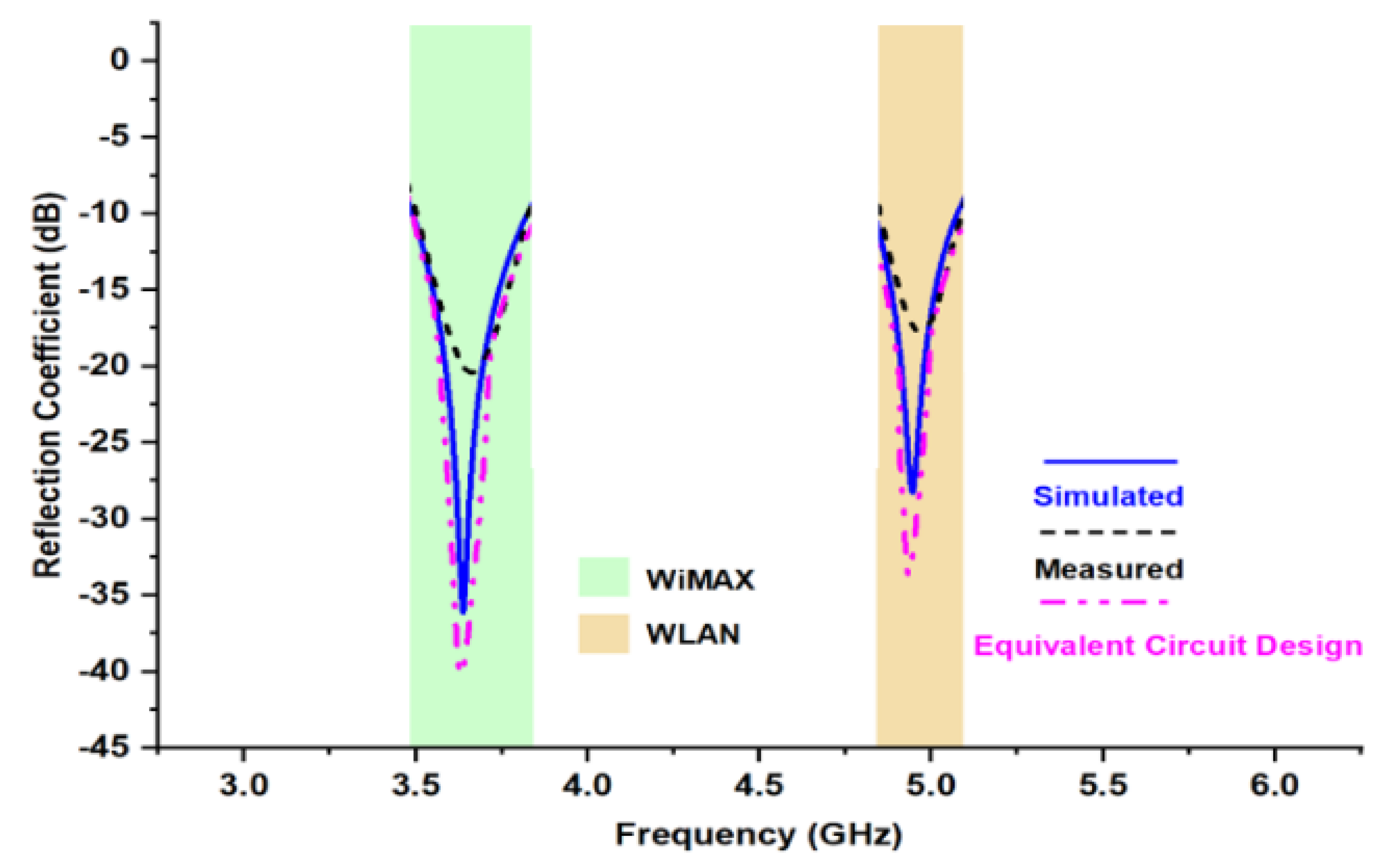 Micromachines 13 02251 g007