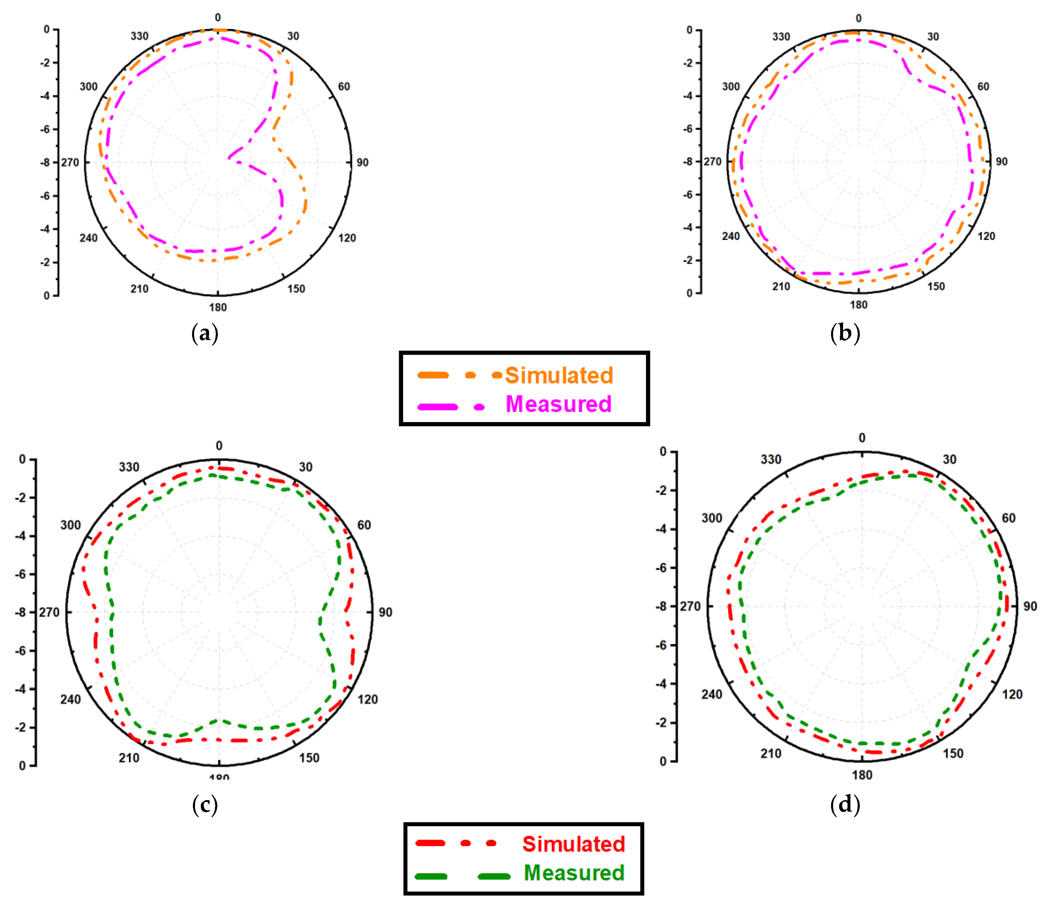 Micromachines 13 02251 g010