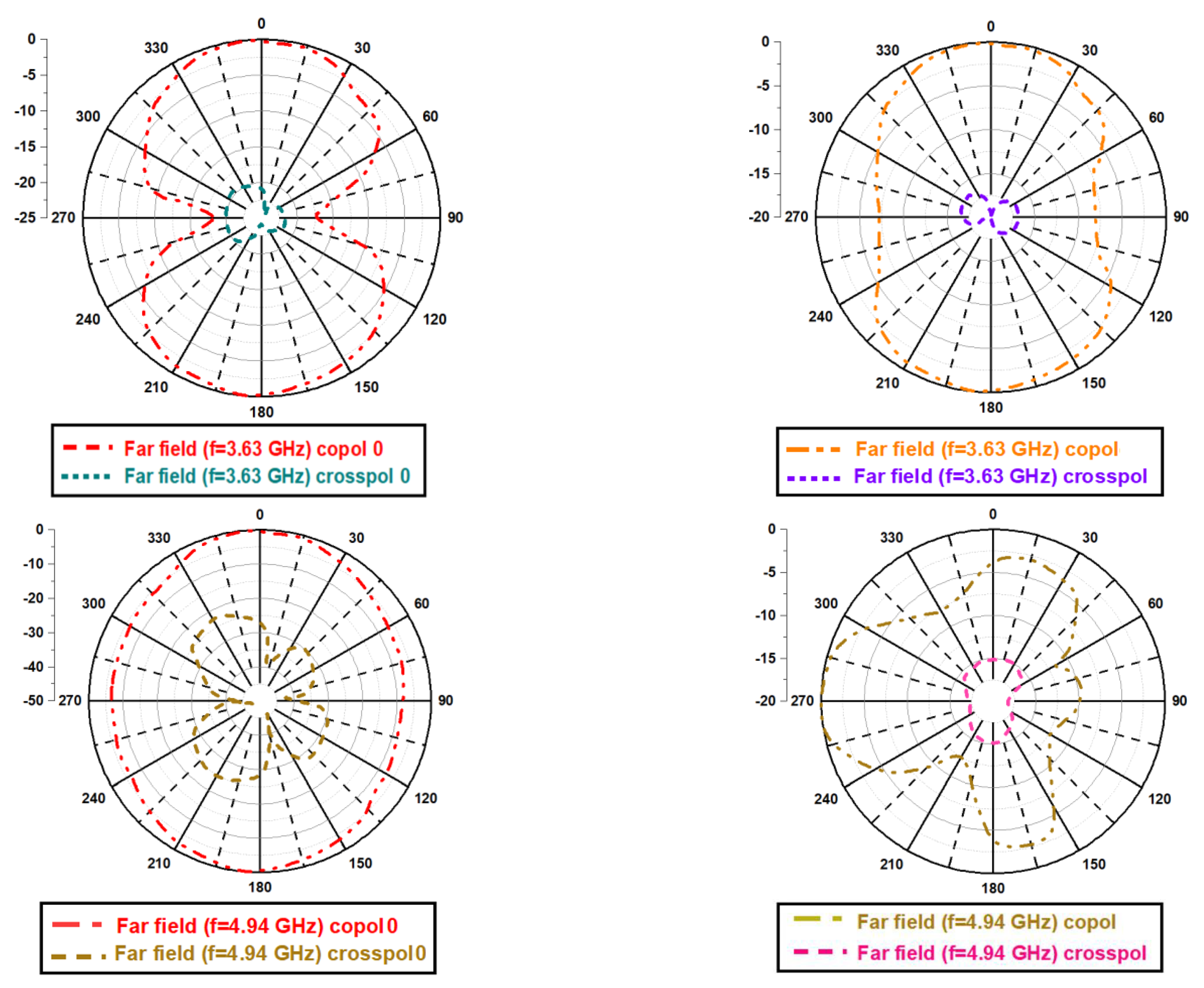 Micromachines 13 02251 g011