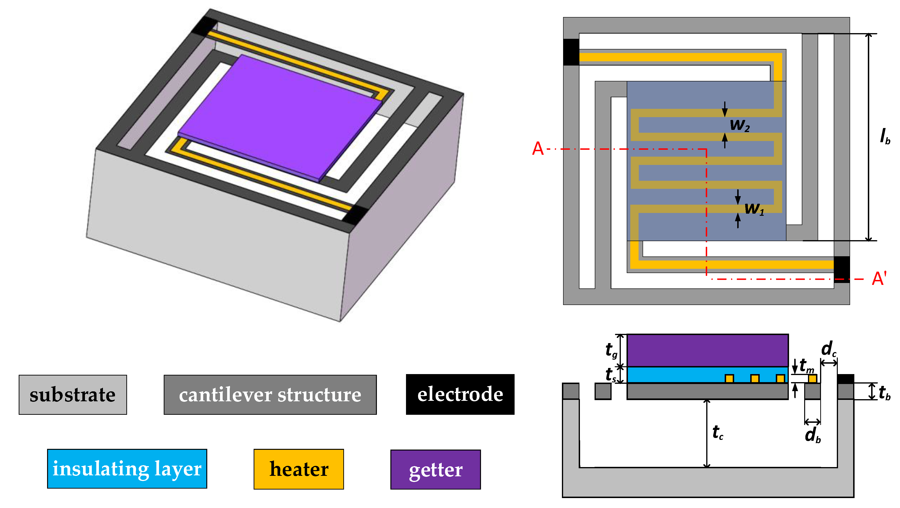 Micromachines 13 02252 g001 550