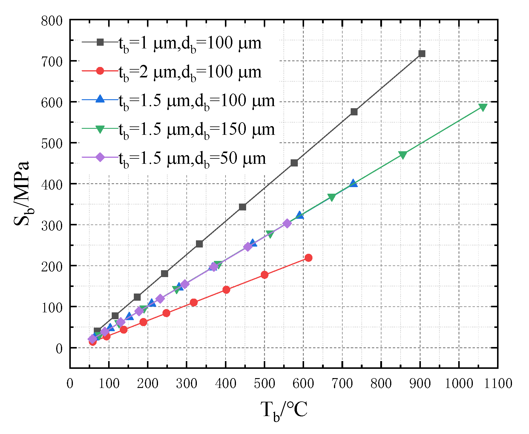 Micromachines 13 02252 g009 550