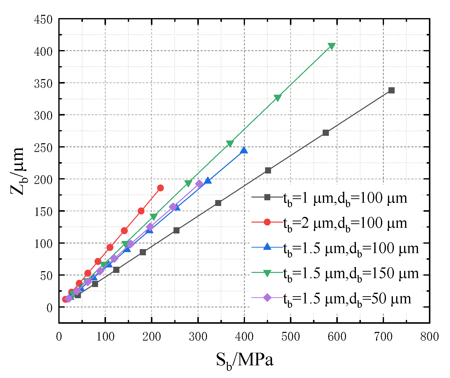 Micromachines 13 02252 g010 550