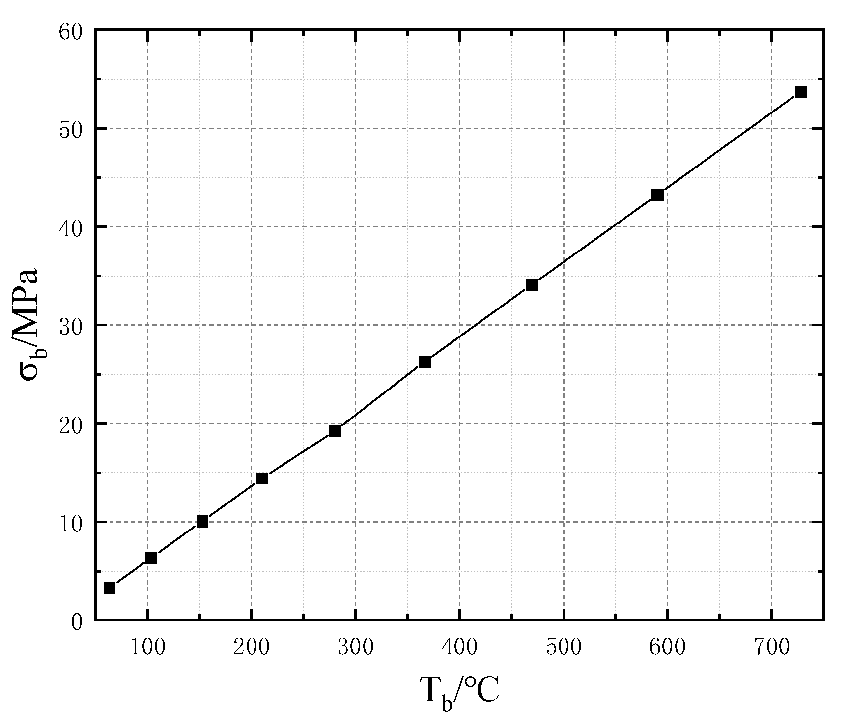 Micromachines 13 02252 g012 550
