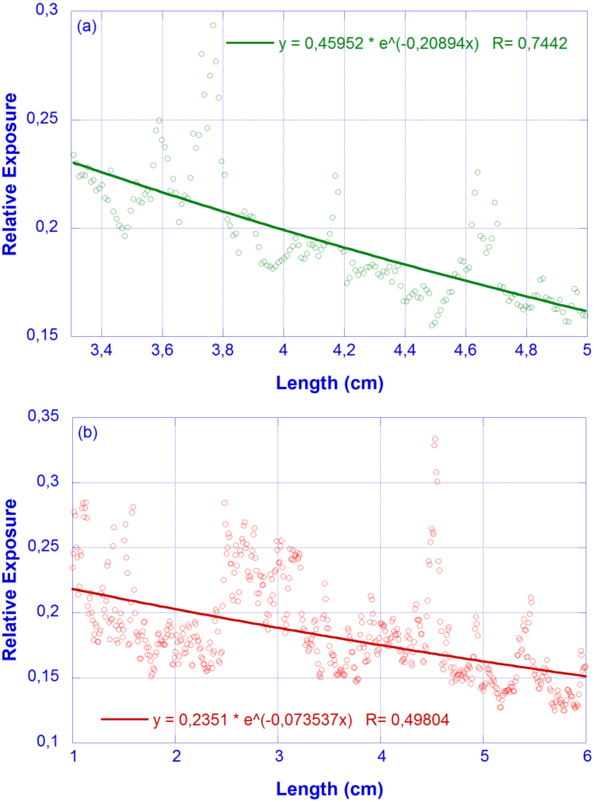 Micromachines 13 02253 g006