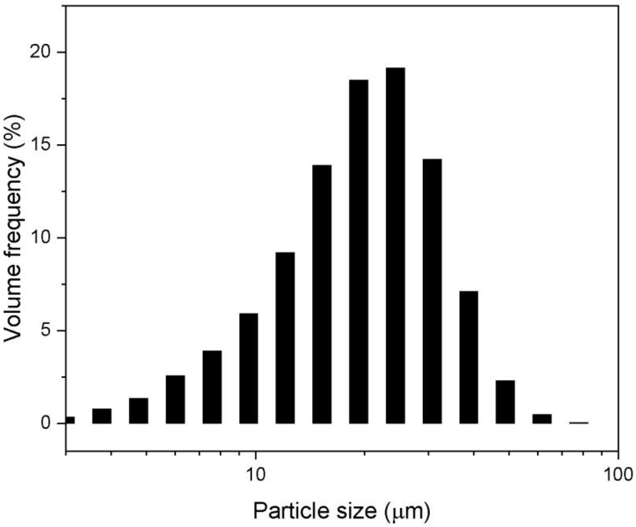 Micromachines 13 02254 g001