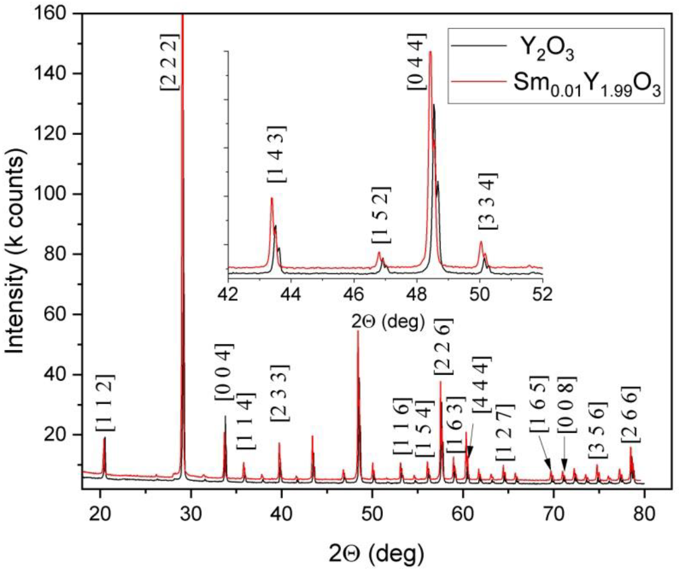 Micromachines 13 02254 g002