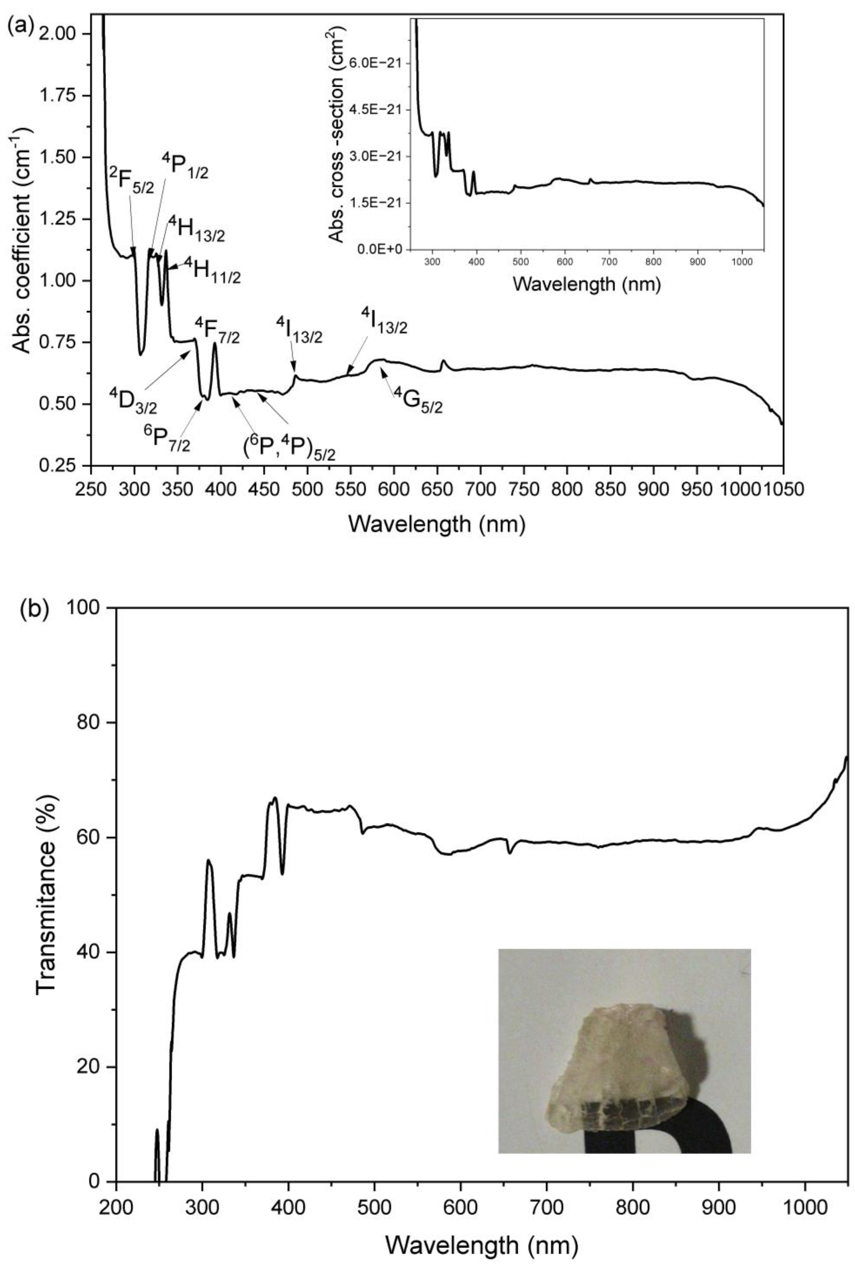 Micromachines 13 02254 g005