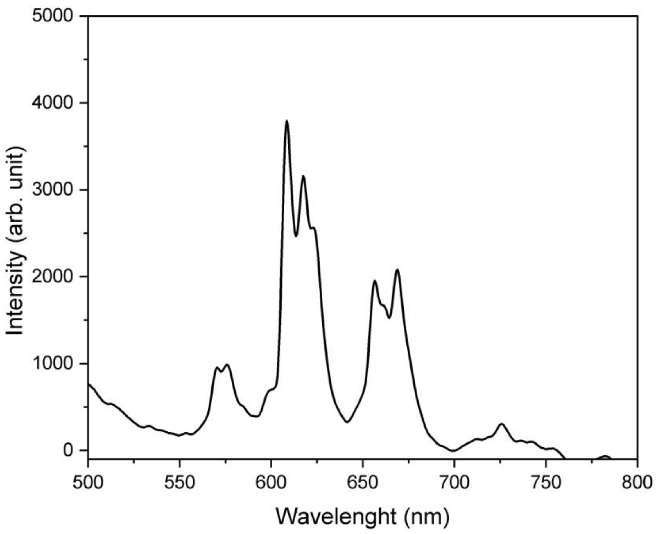 Micromachines 13 02254 g008