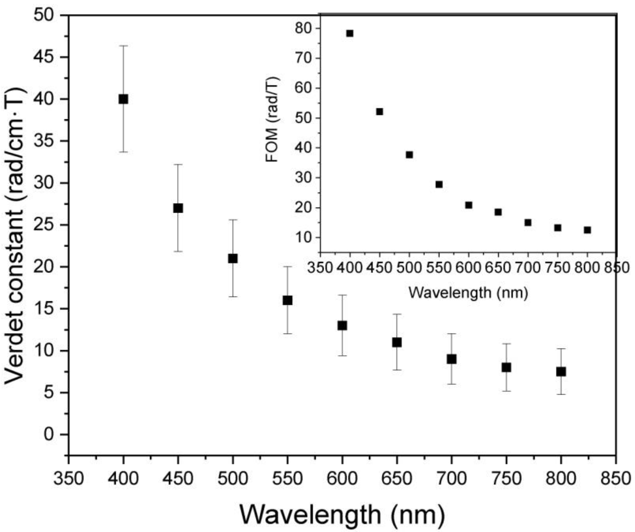 Micromachines 13 02254 g010