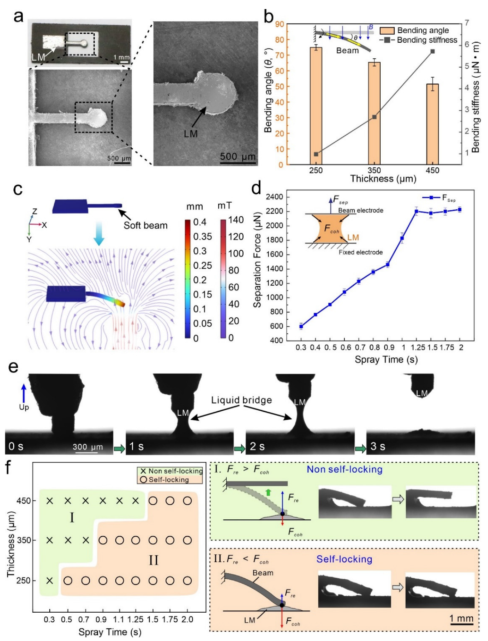 Micromachines 13 02255 g002