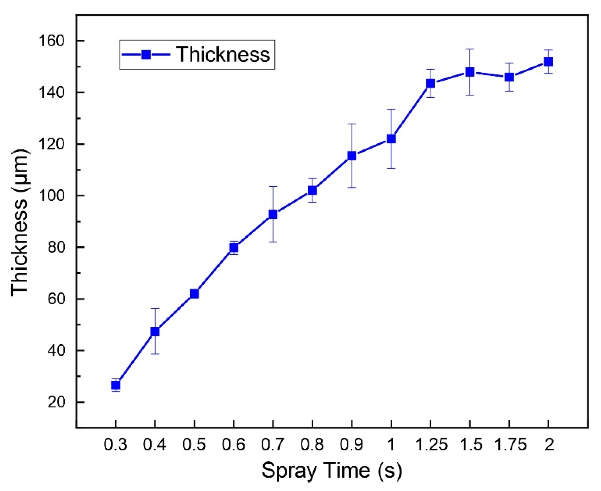 Micromachines 13 02255 g0a1