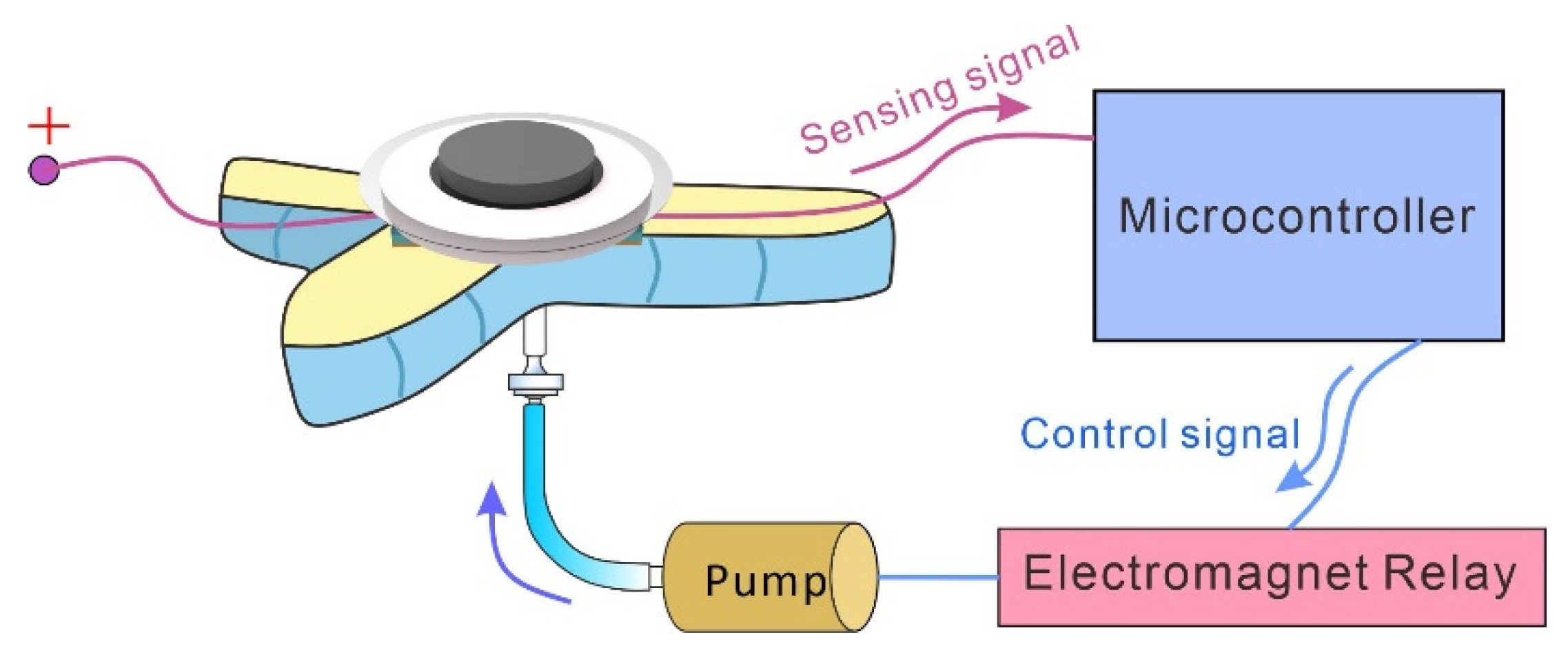 Micromachines 13 02255 g0a6