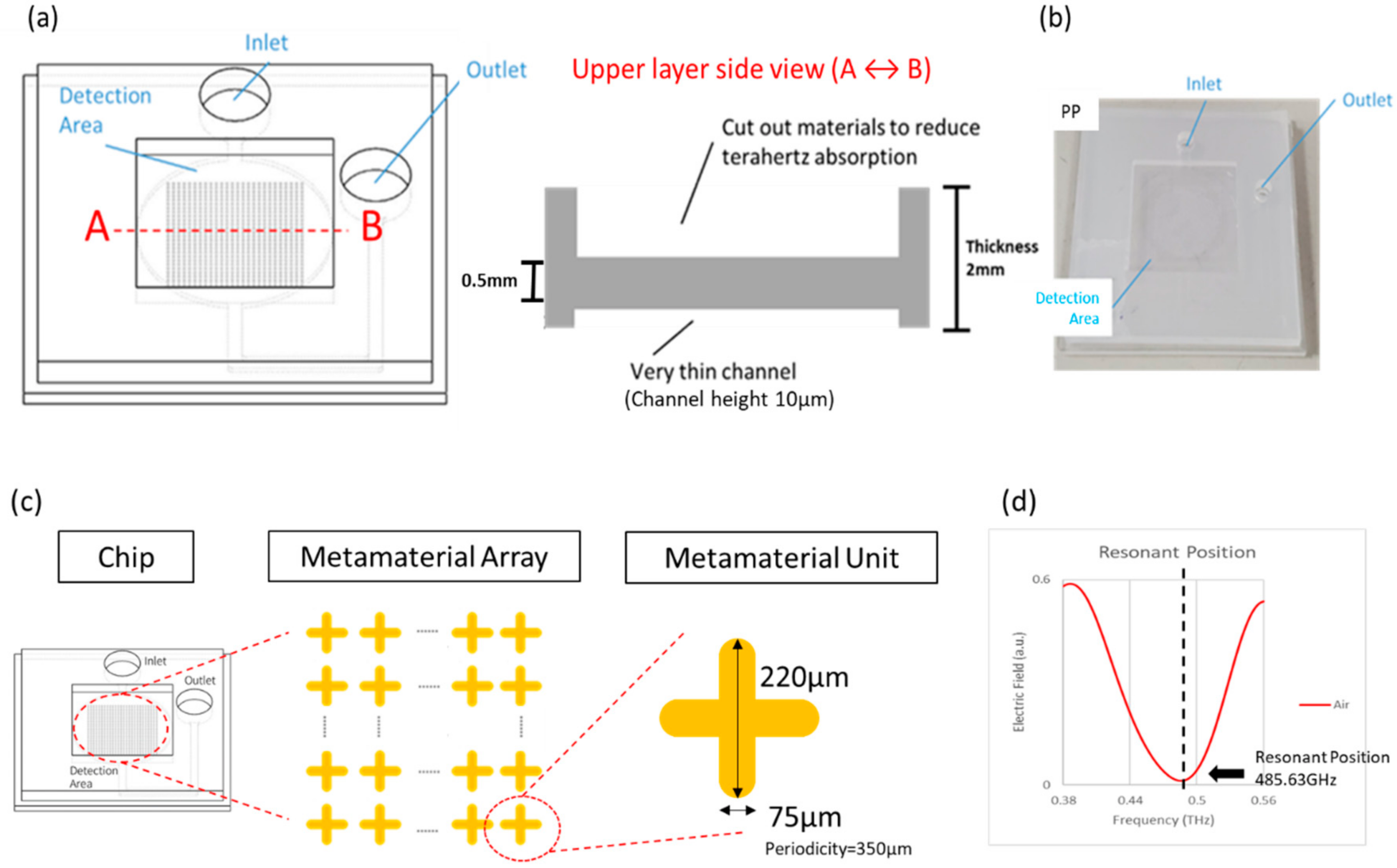Micromachines 13 02257 g001 Micromachines 13 02257 g001