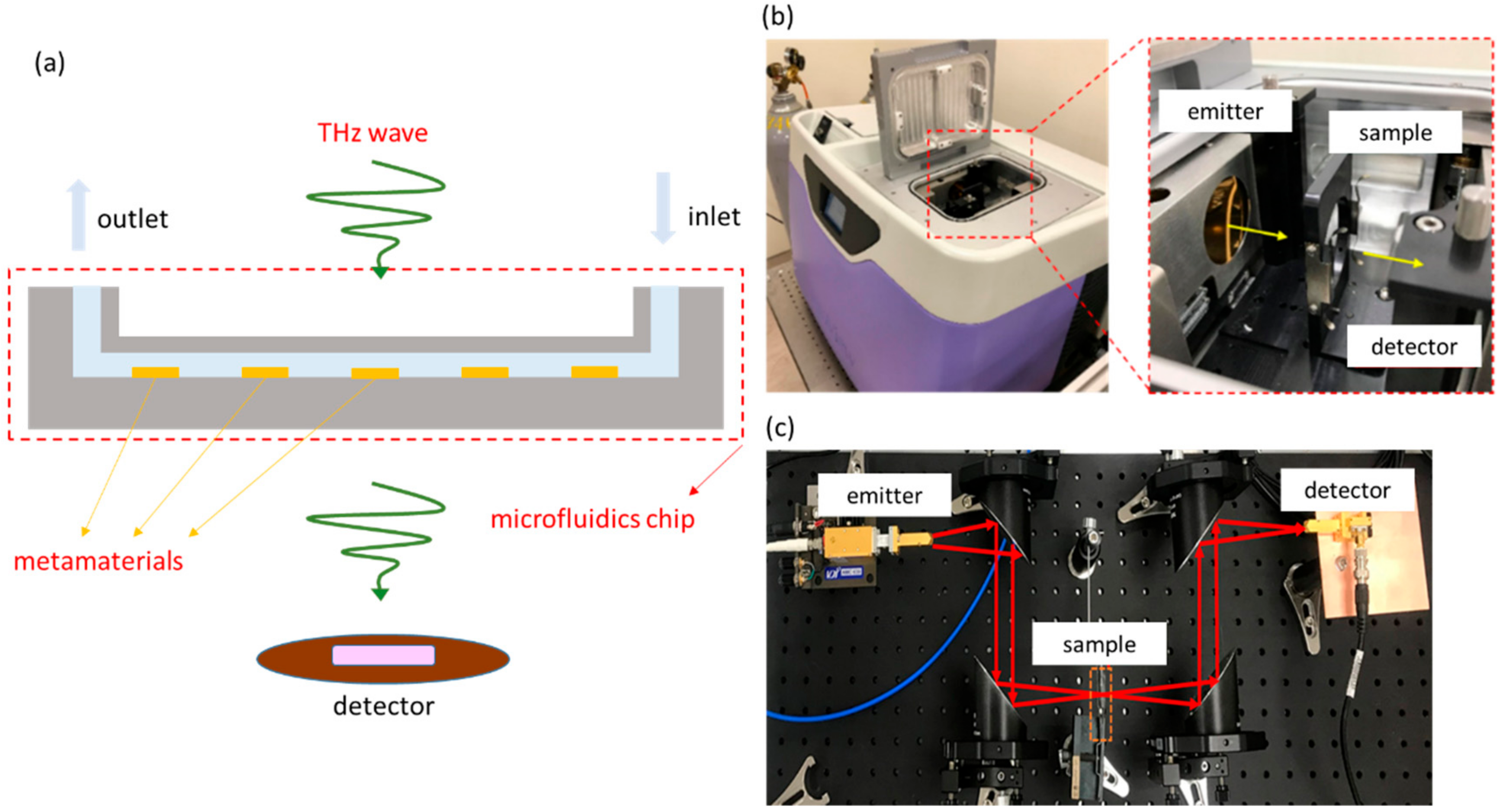 Micromachines 13 02257 g002 Micromachines 13 02257 g002