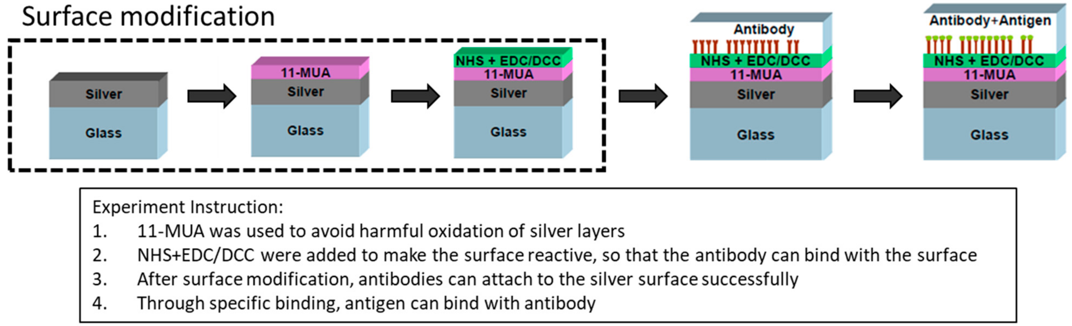 Micromachines 13 02257 g003 Micromachines 13 02257 g003