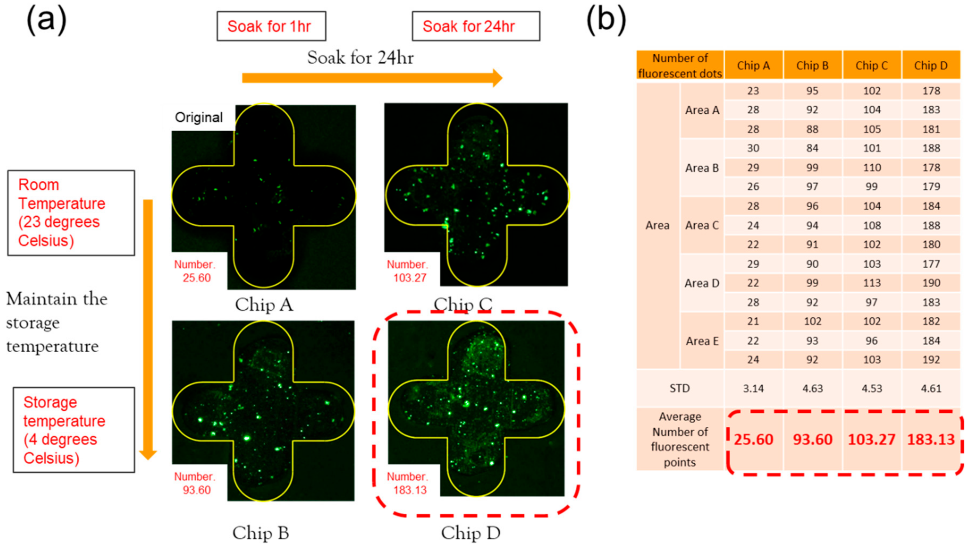Micromachines 13 02257 g005 Micromachines 13 02257 g005