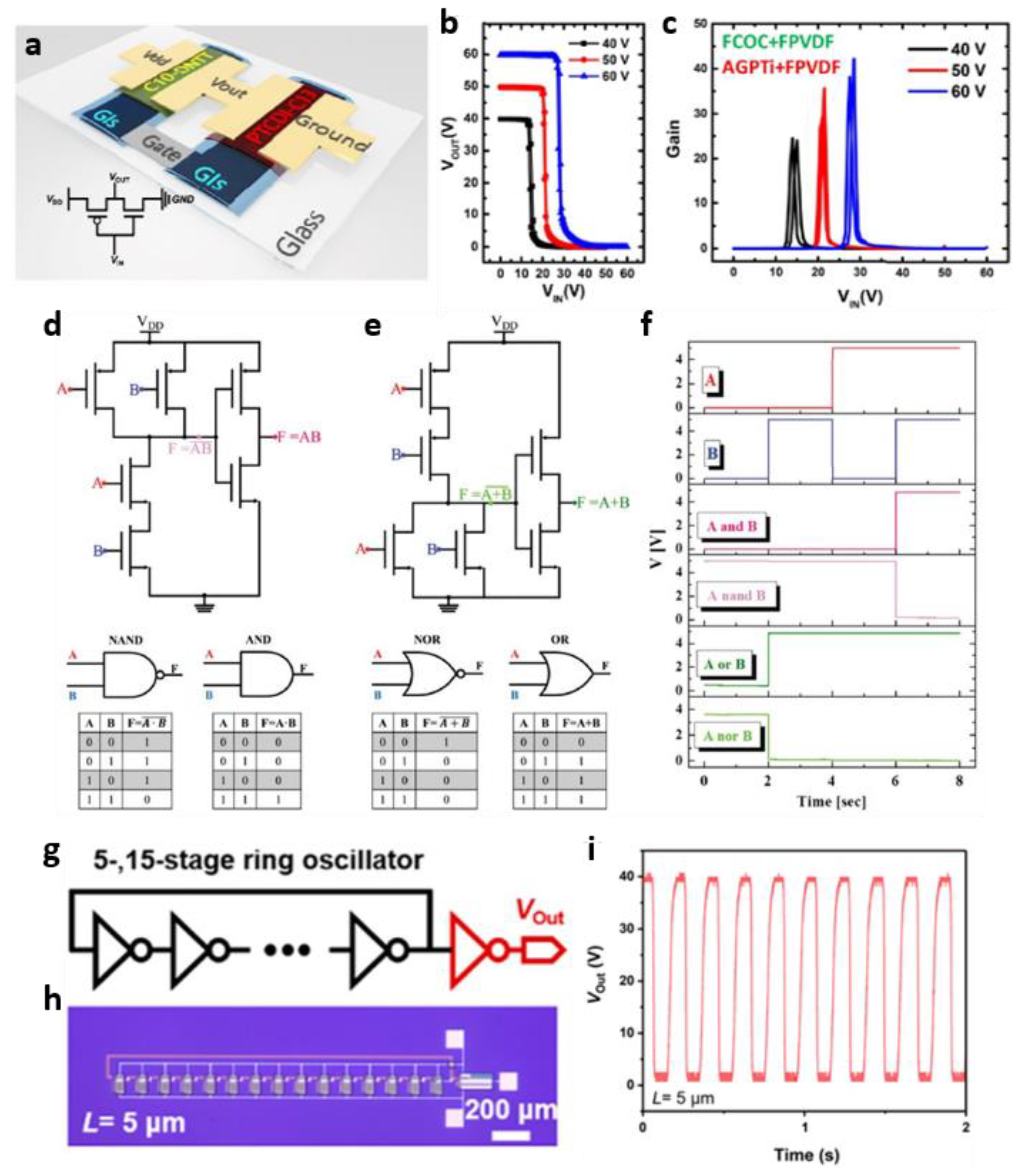 Micromachines 13 02258 g003