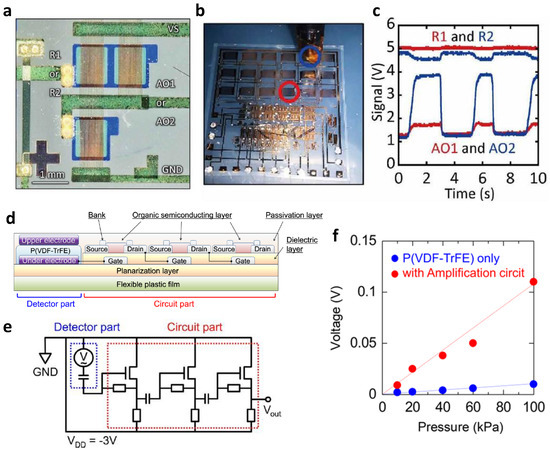 Recent Progress in Thin-Film Transistors toward Digital, Analog, and ...