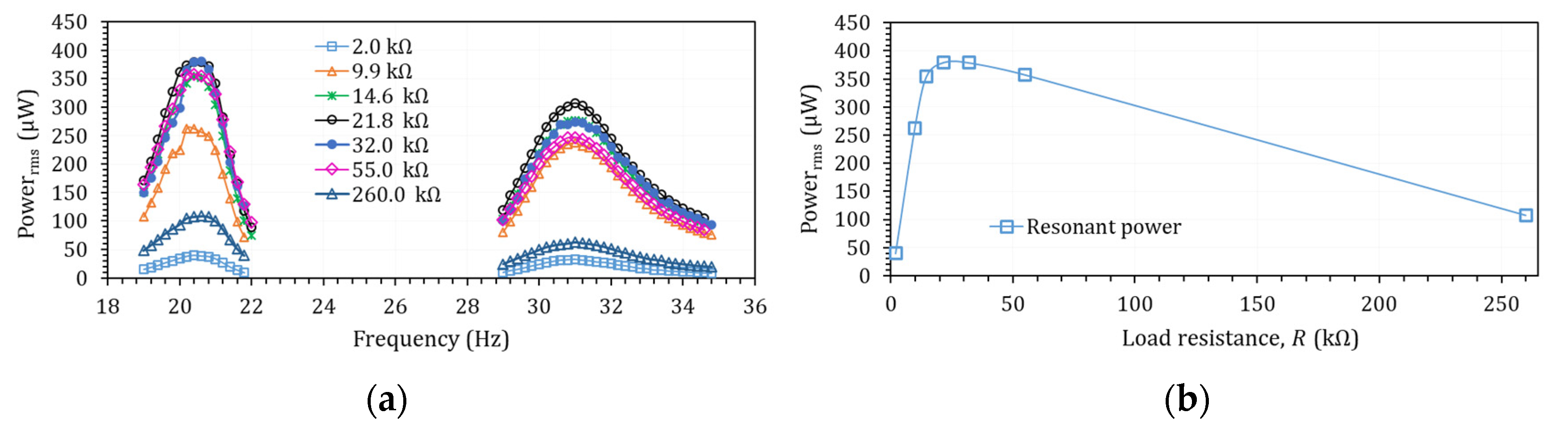 Micromachines 14 00001 g004 Micromachines 14 00001 g004