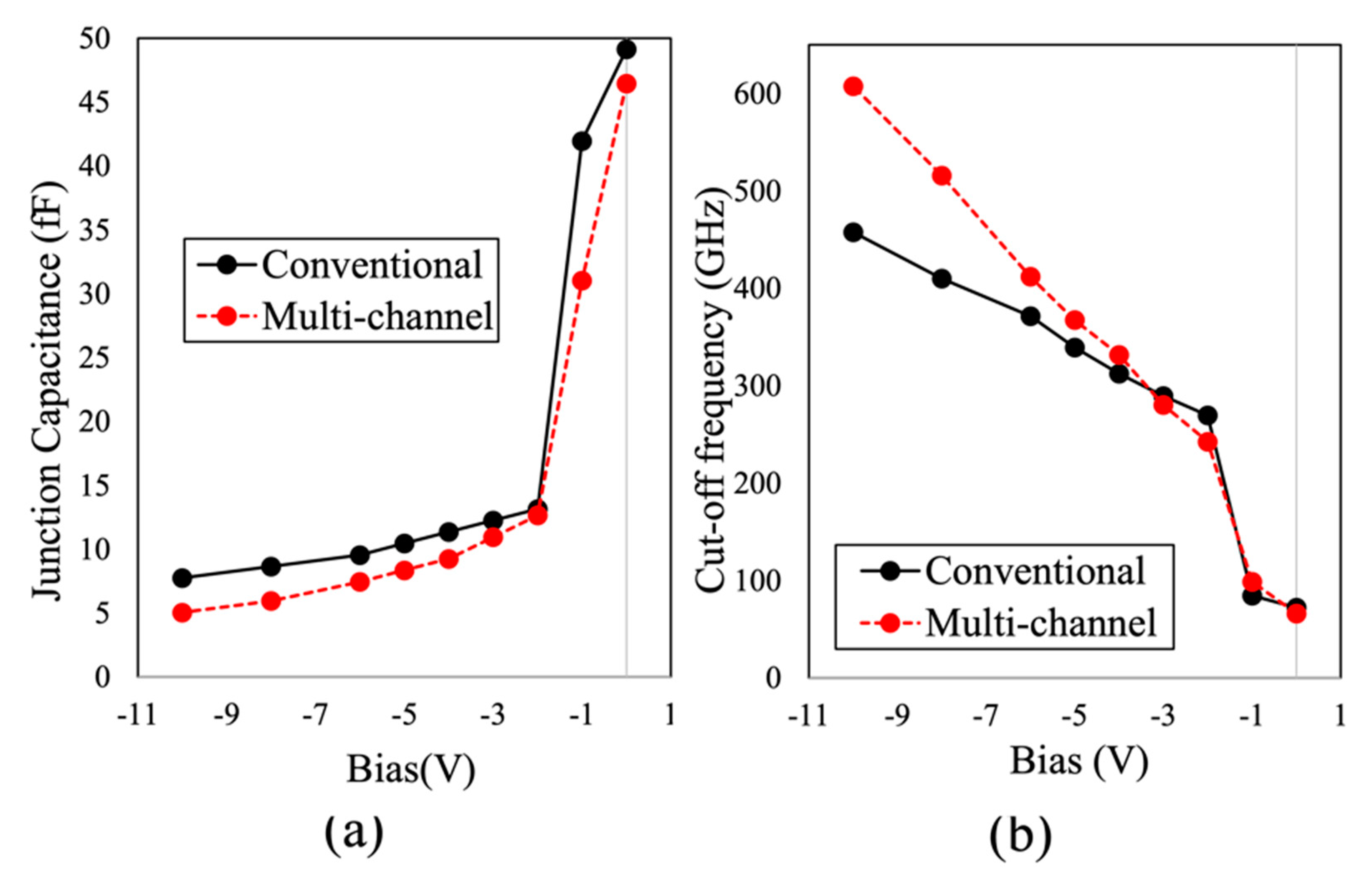 Micromachines 14 00002 g011