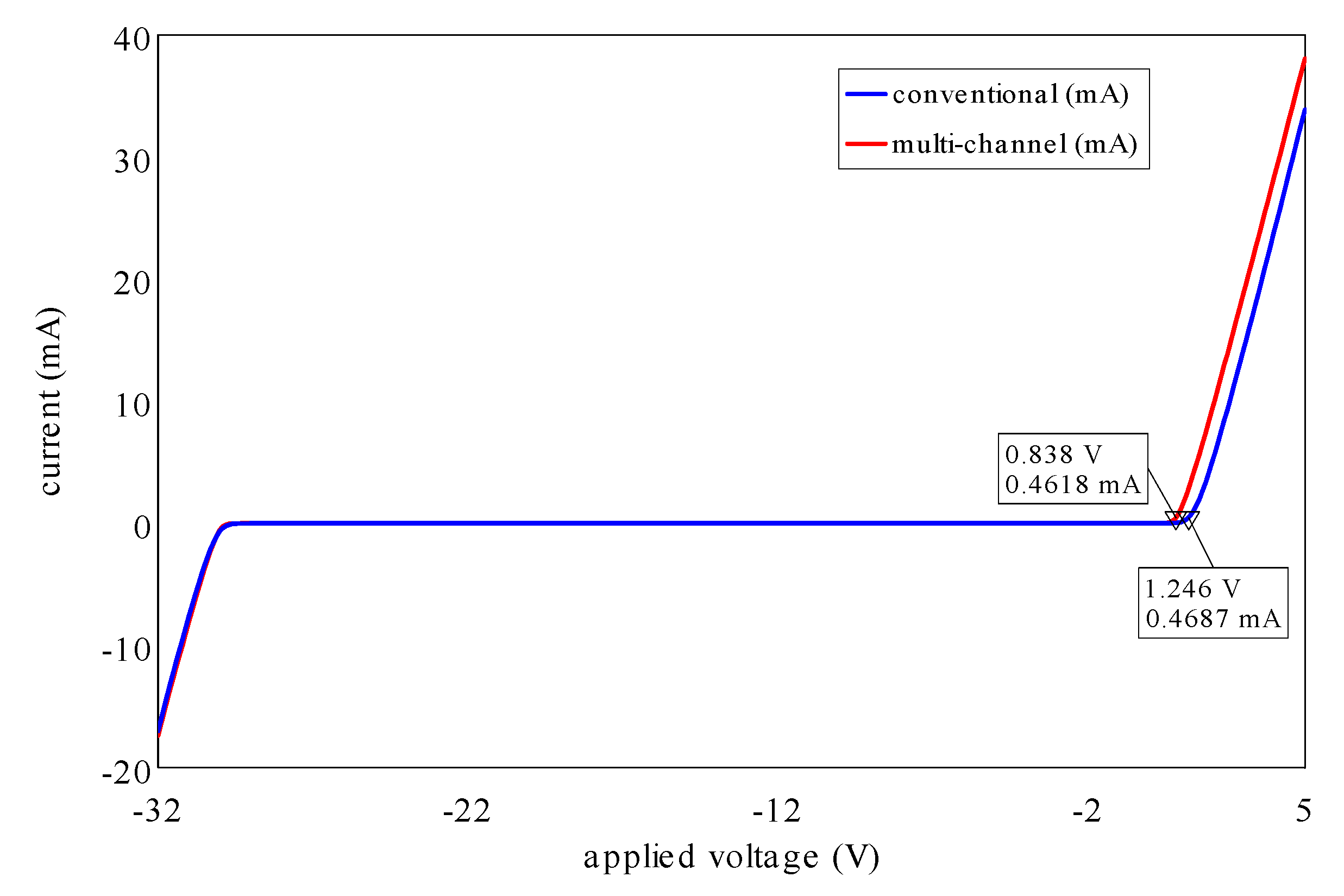 Micromachines 14 00002 g014