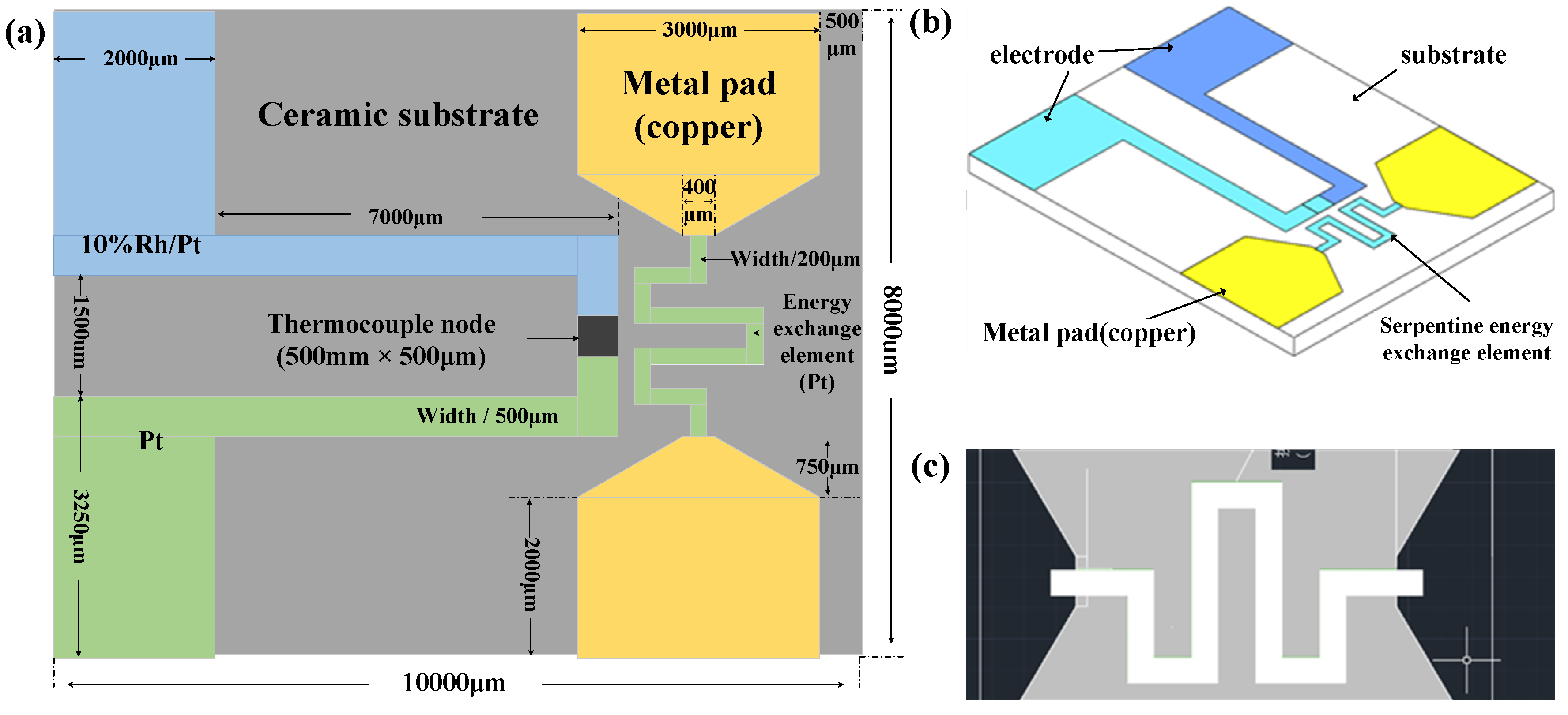Micromachines 14 00004 g001 550