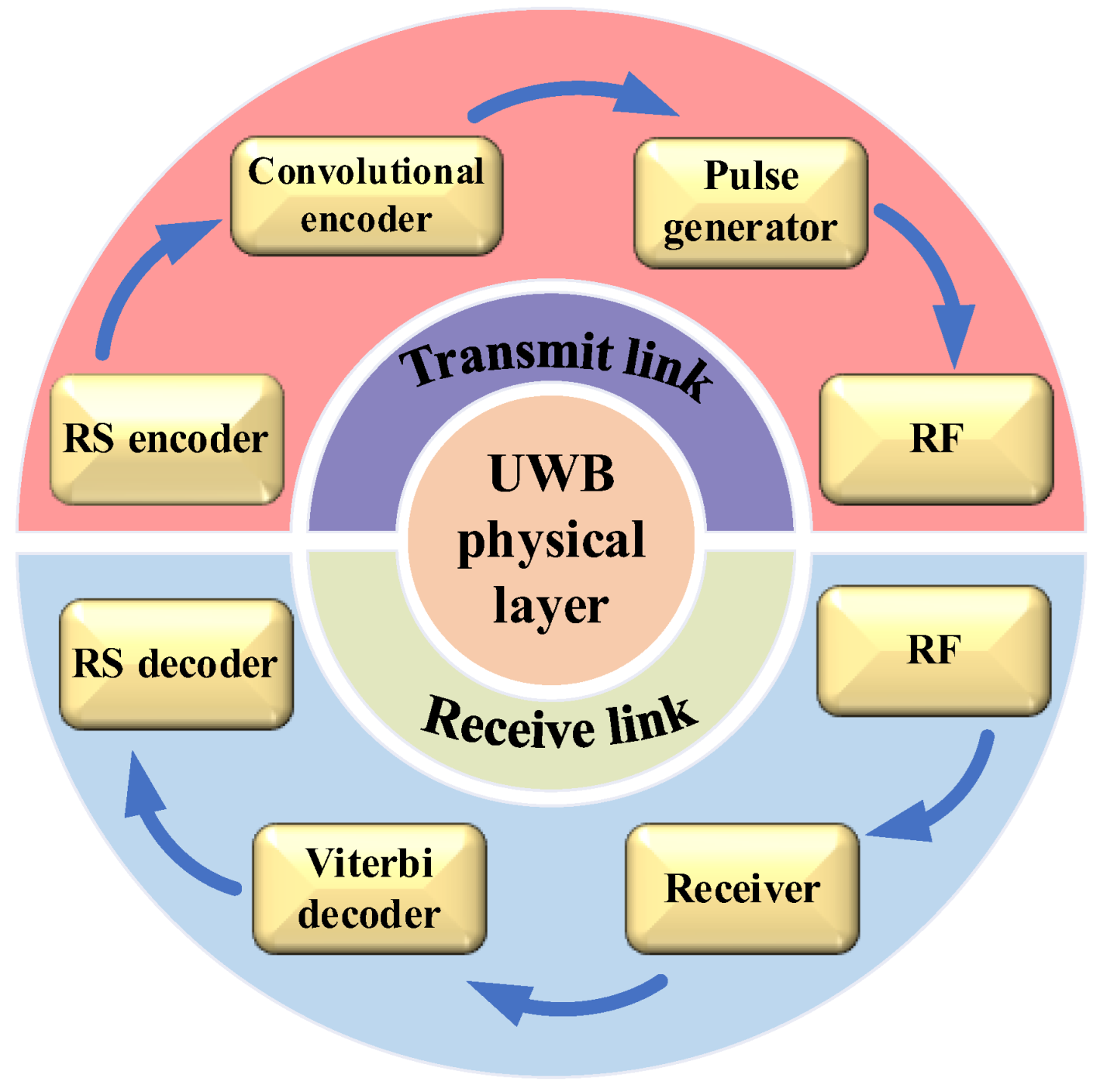 Micromachines 14 00008 g001