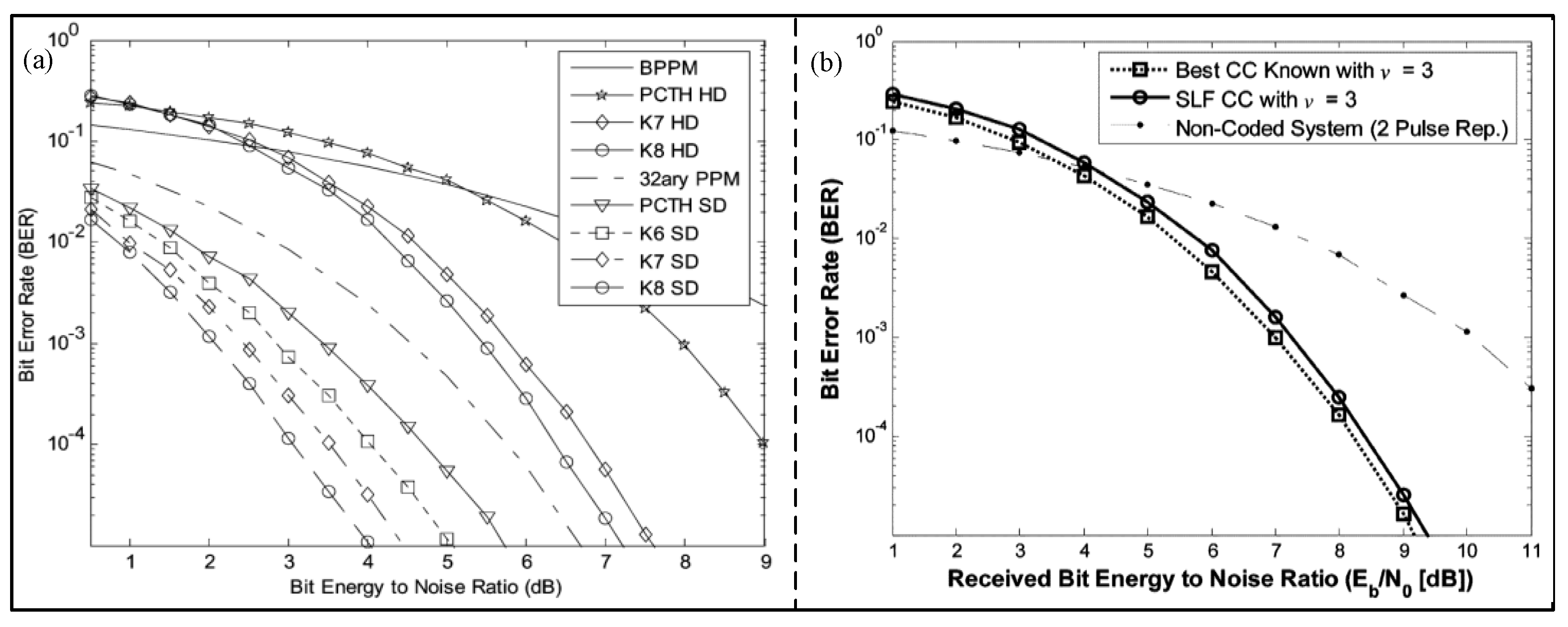 Micromachines 14 00008 g003