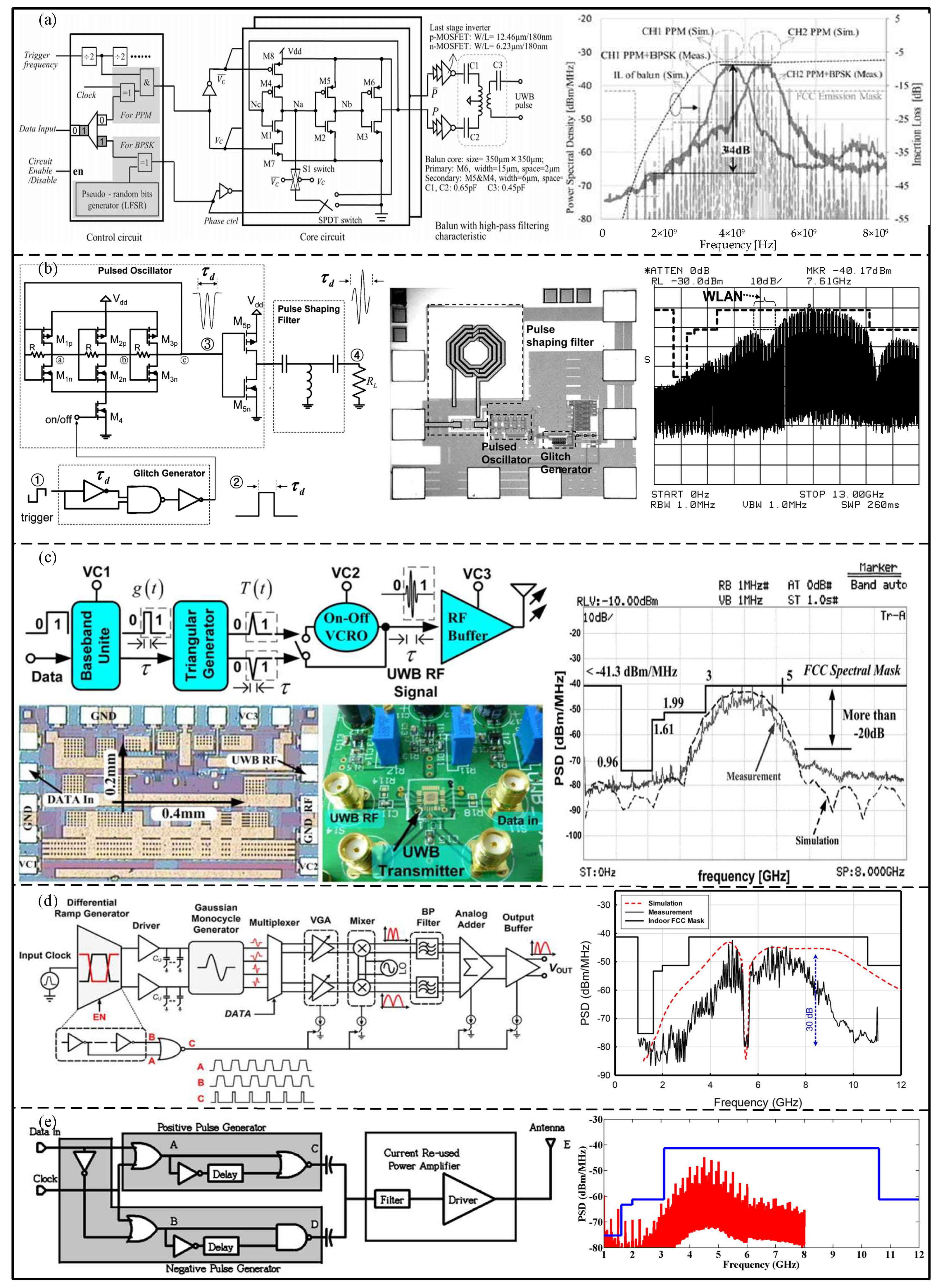 Micromachines 14 00008 g005