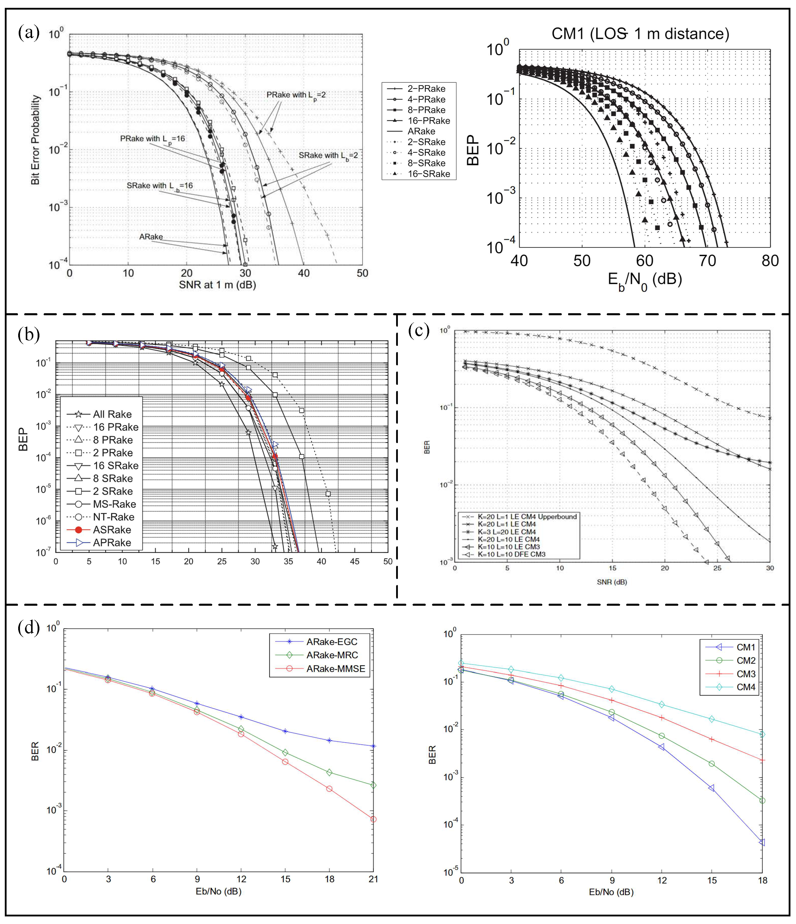 Micromachines 14 00008 g008