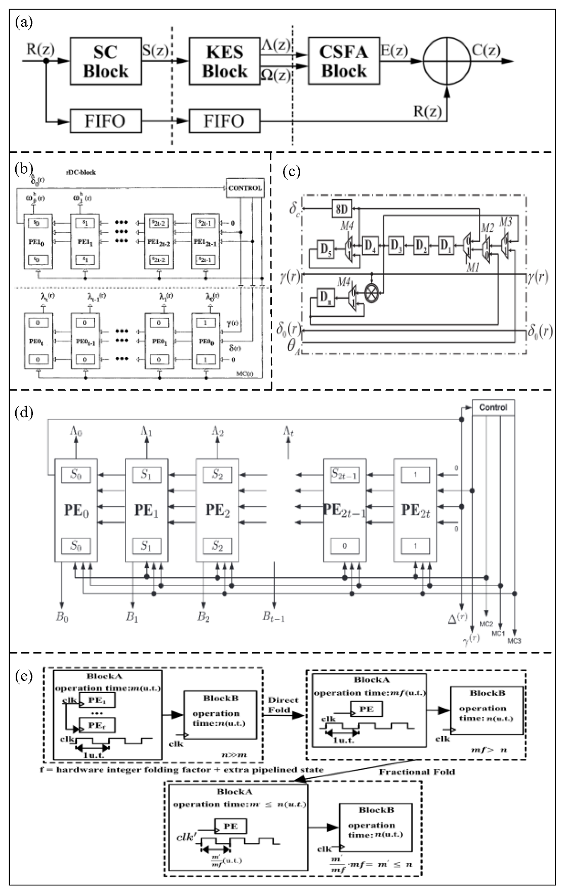 Micromachines 14 00008 g011