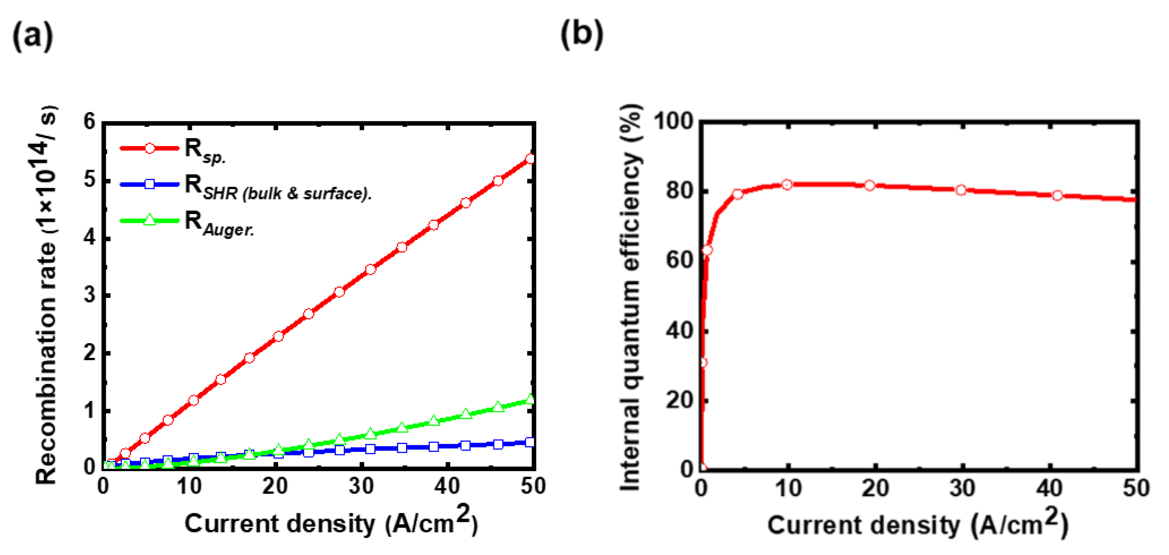 Micromachines 14 00009 g004