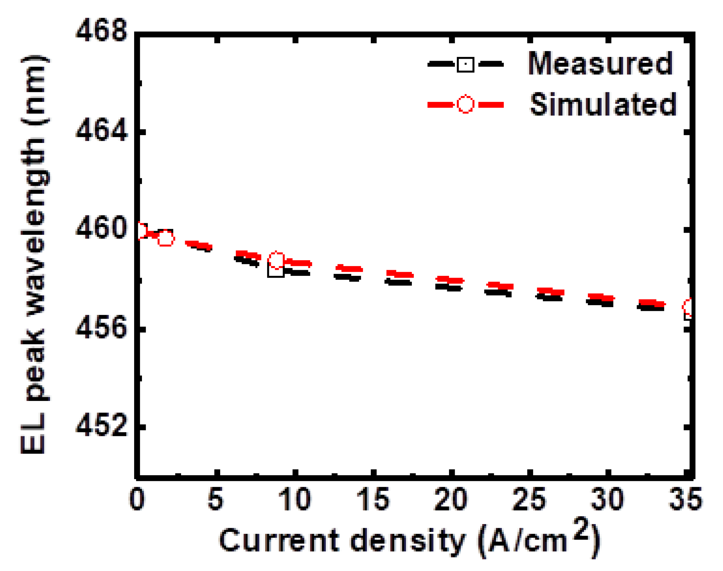 Micromachines 14 00009 g005
