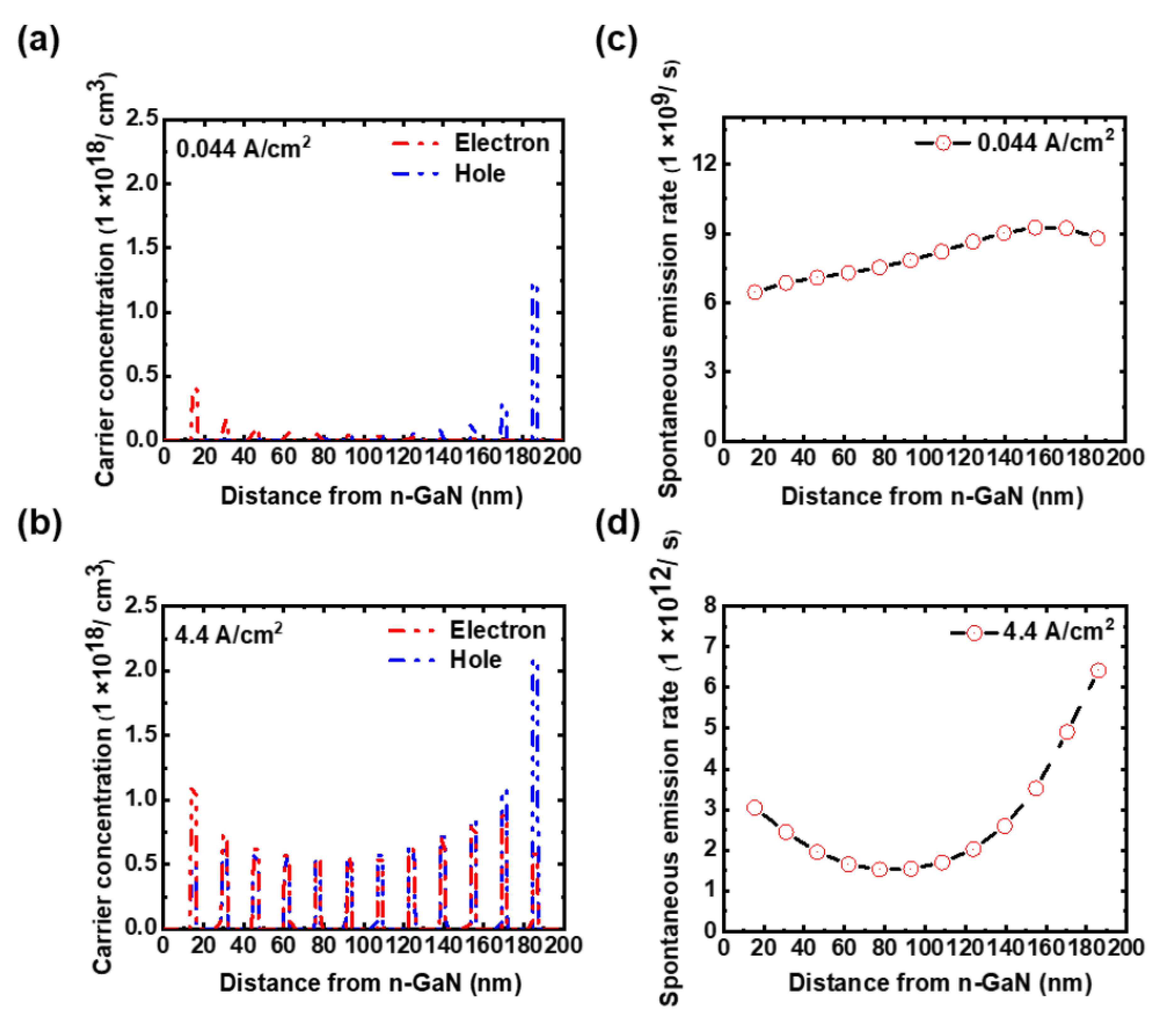 Micromachines 14 00009 g006