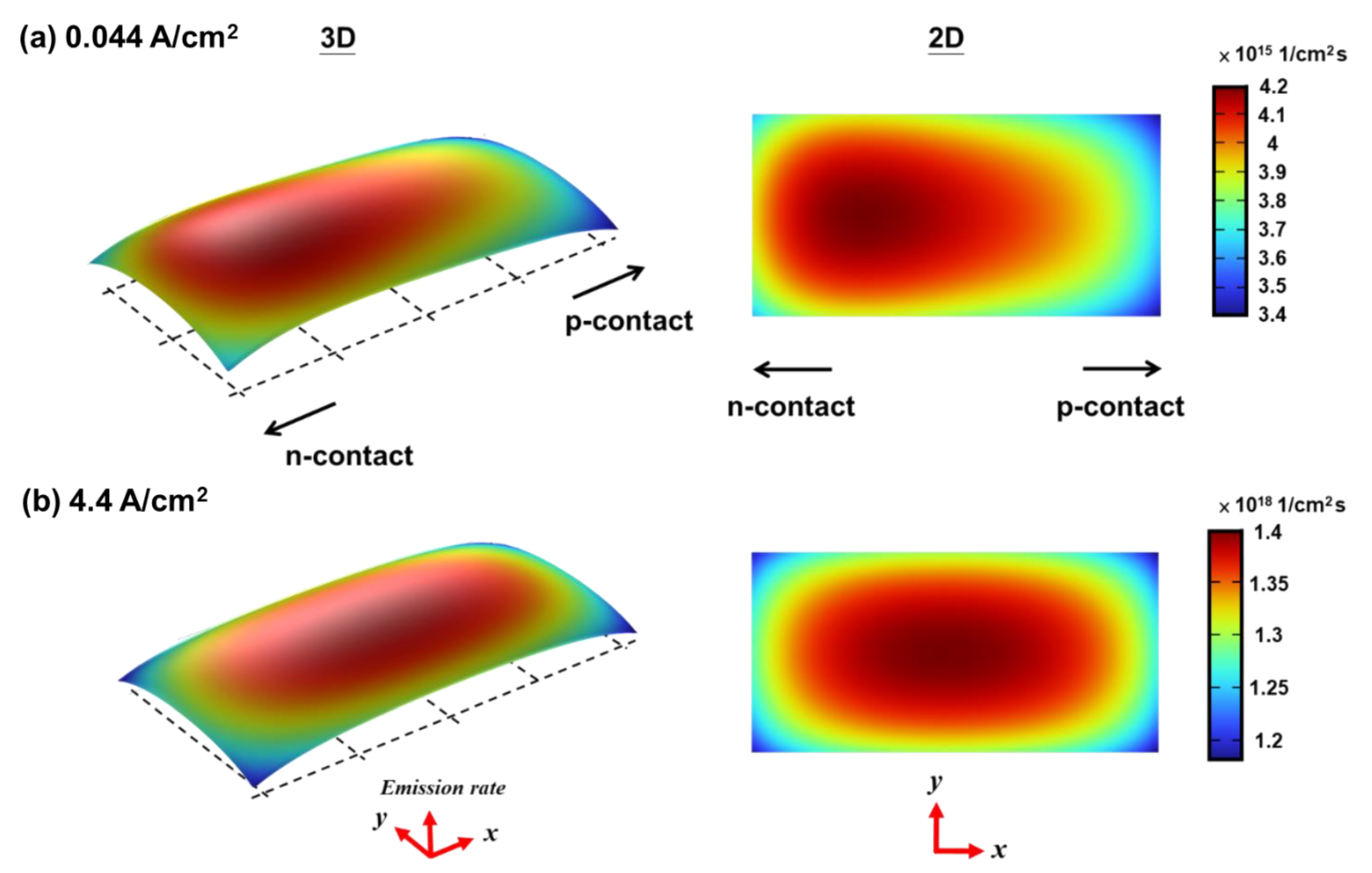 Micromachines 14 00009 g008