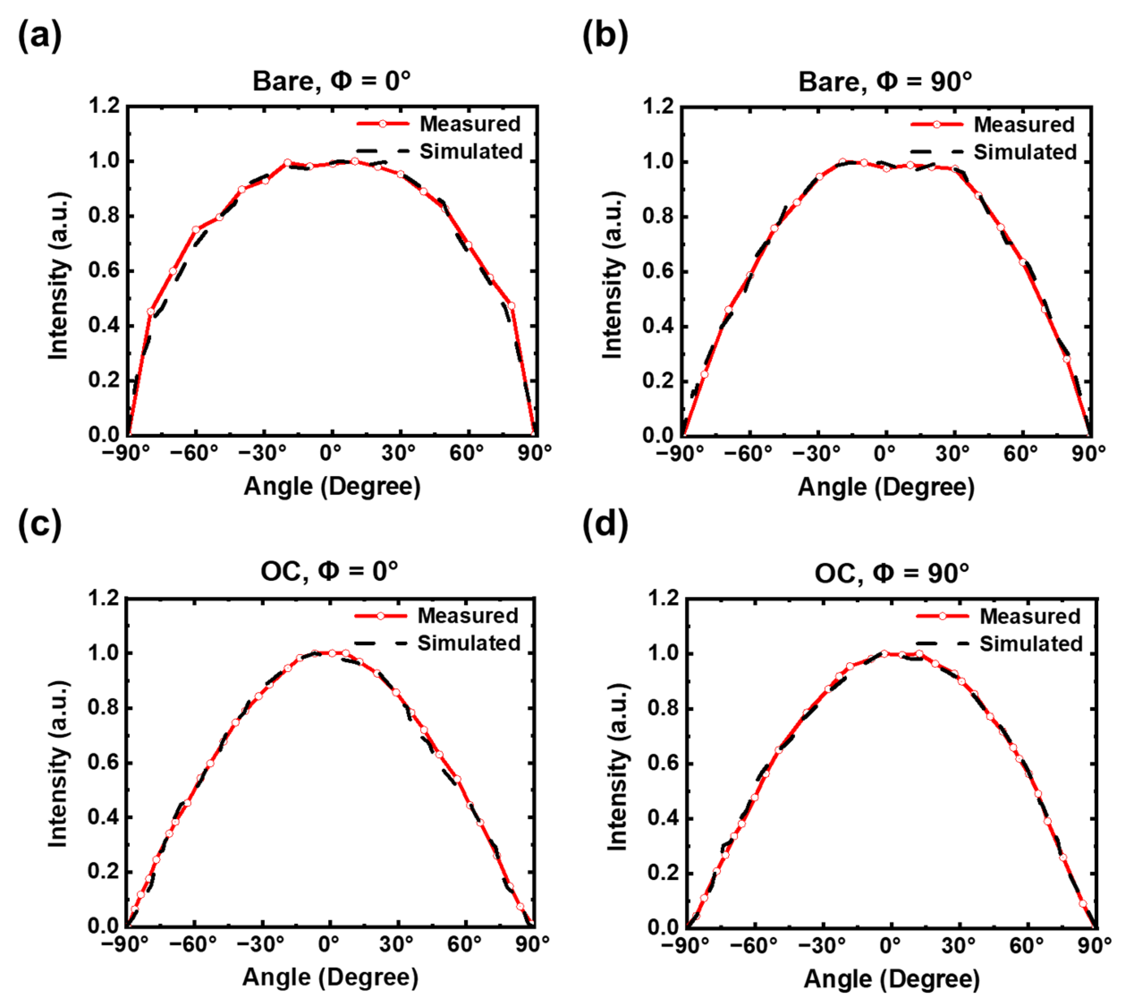 Micromachines 14 00009 g010