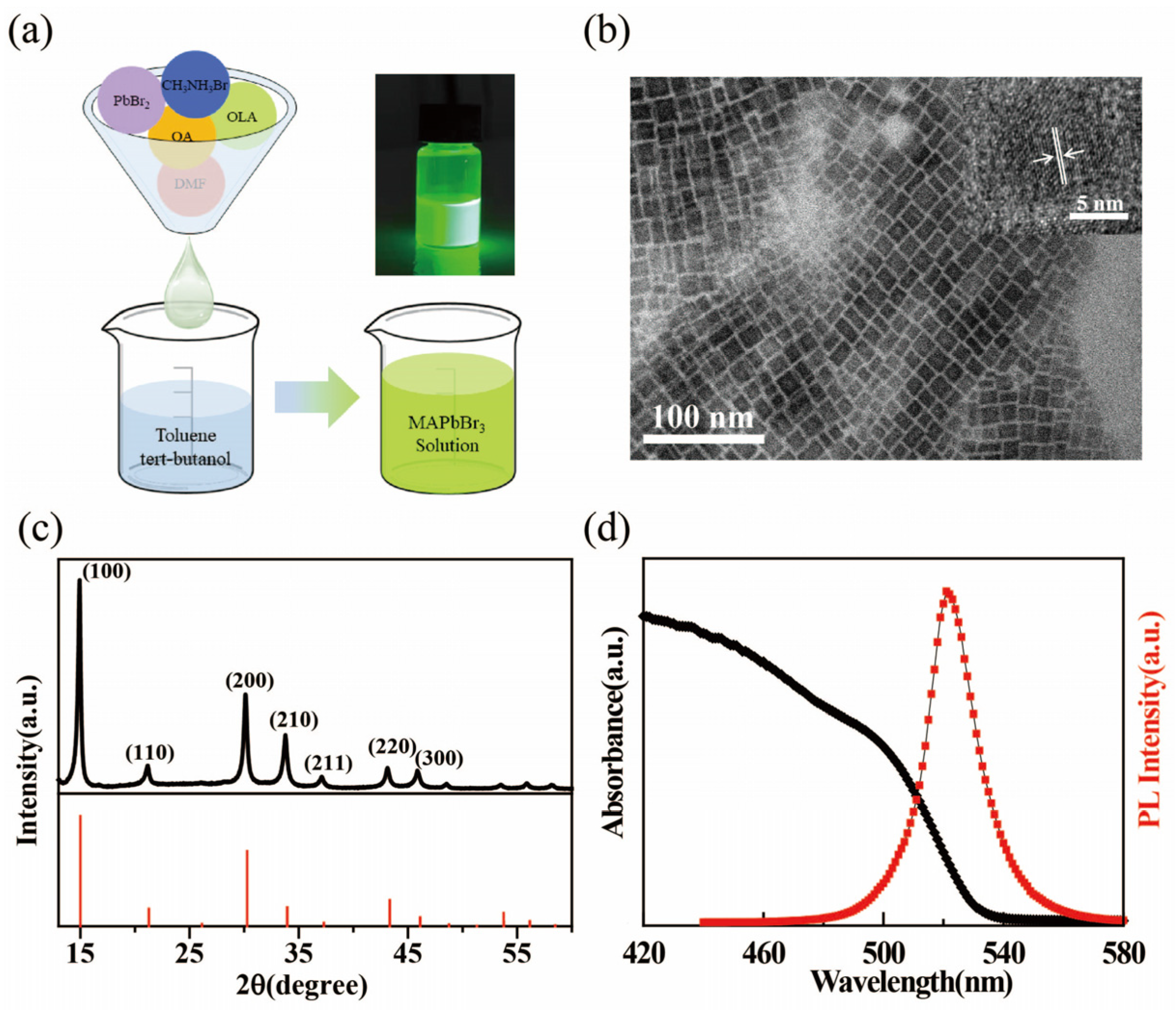 Micromachines 14 00011 g001 Micromachines 14 00011 g001
