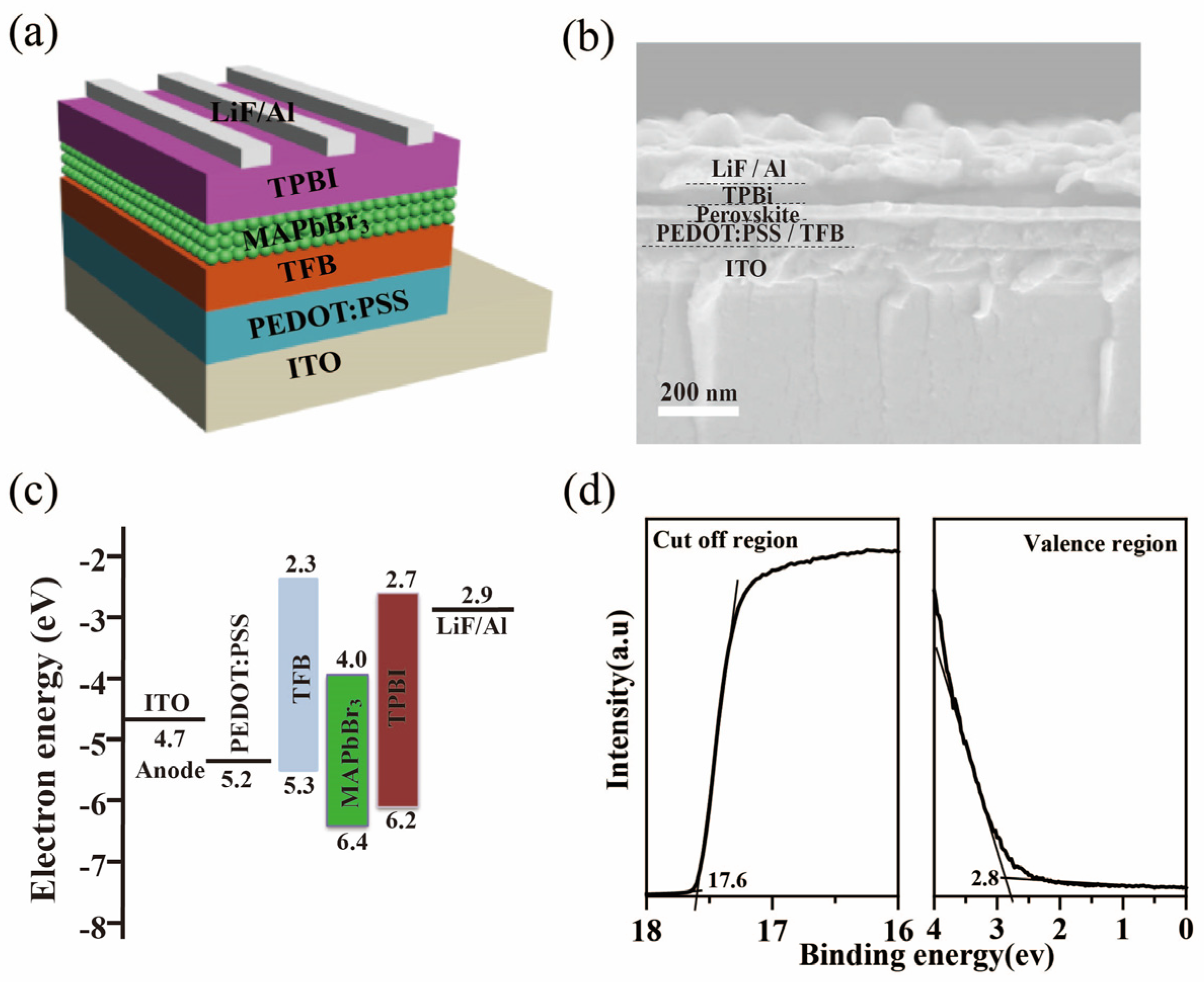 Micromachines 14 00011 g002 Micromachines 14 00011 g002