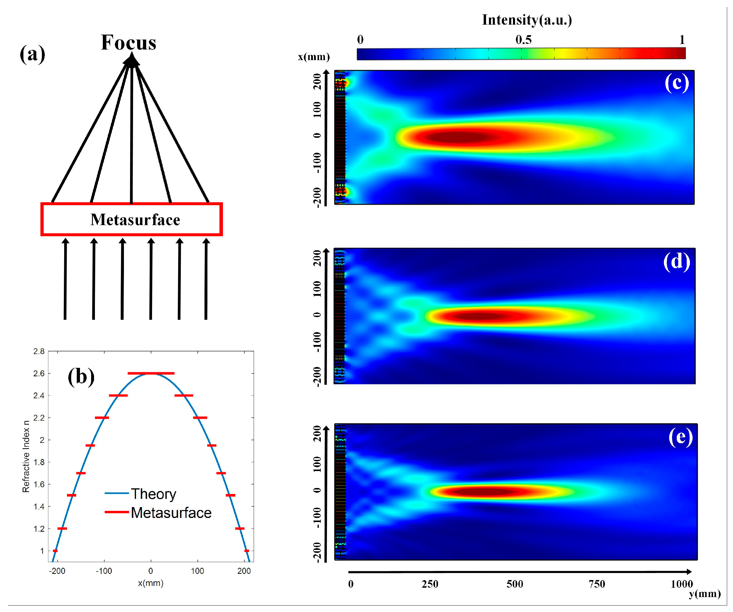 Micromachines 14 00012 g002 Micromachines 14 00012 g002