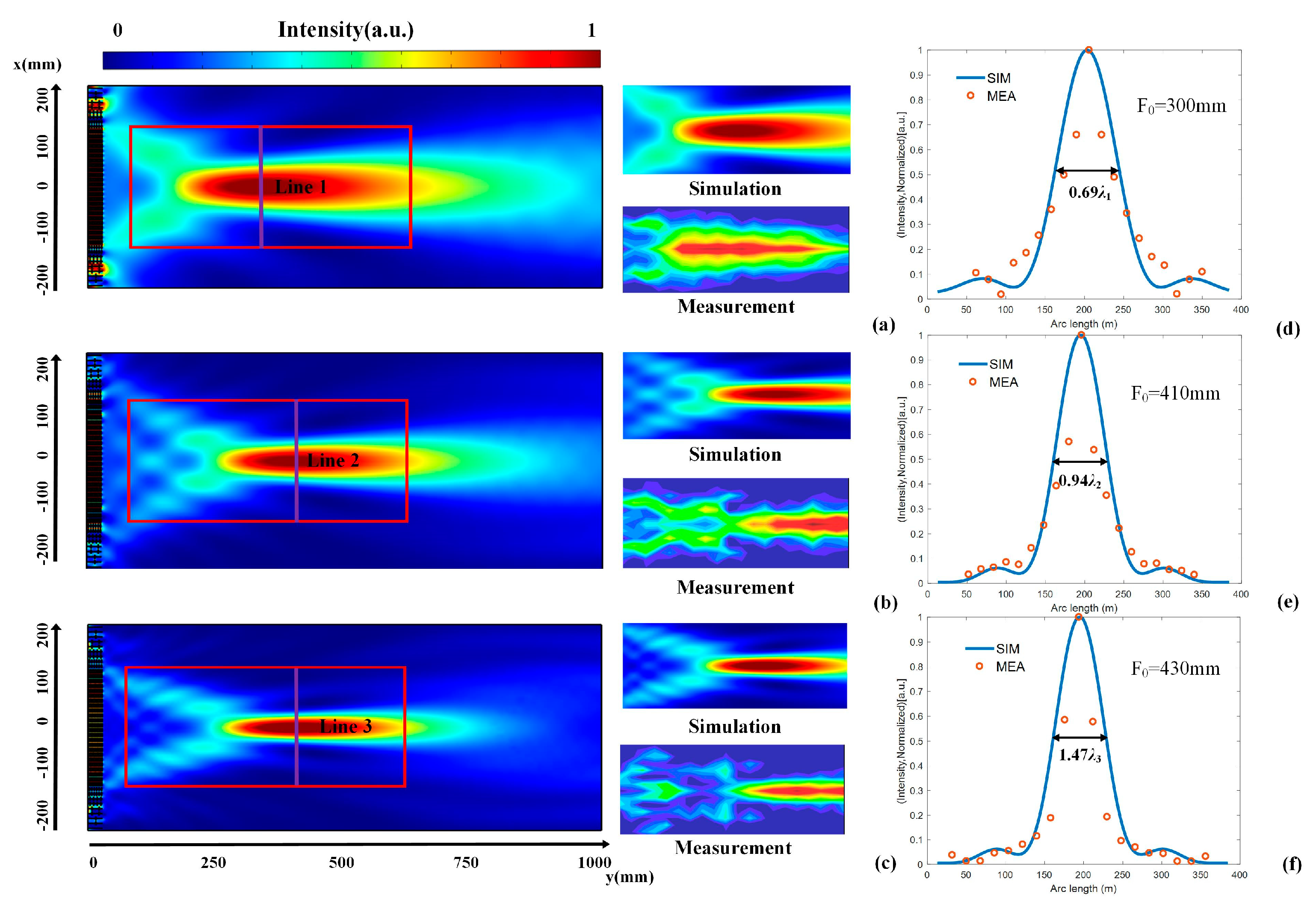 Micromachines 14 00012 g004 Micromachines 14 00012 g004