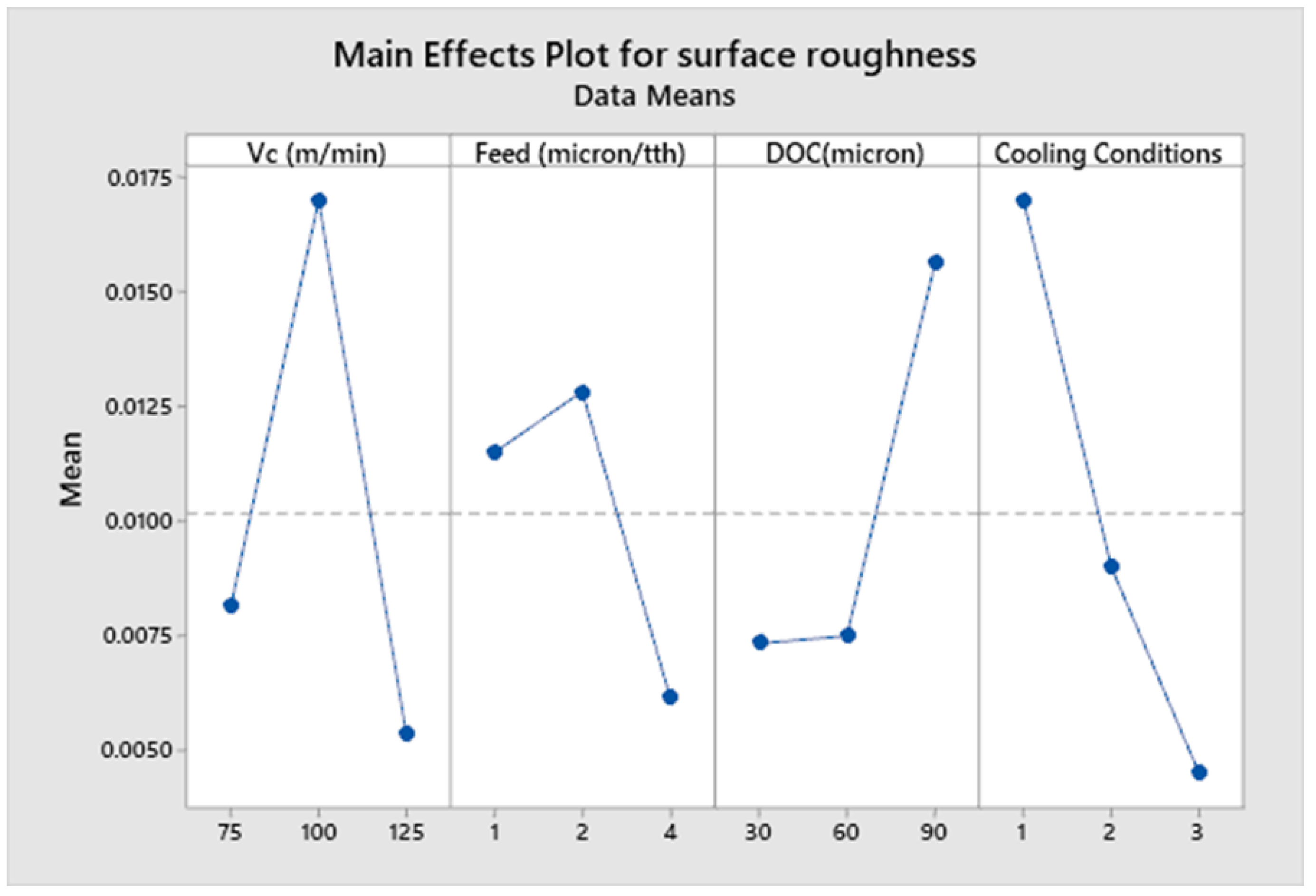 Micromachines 14 00013 g007