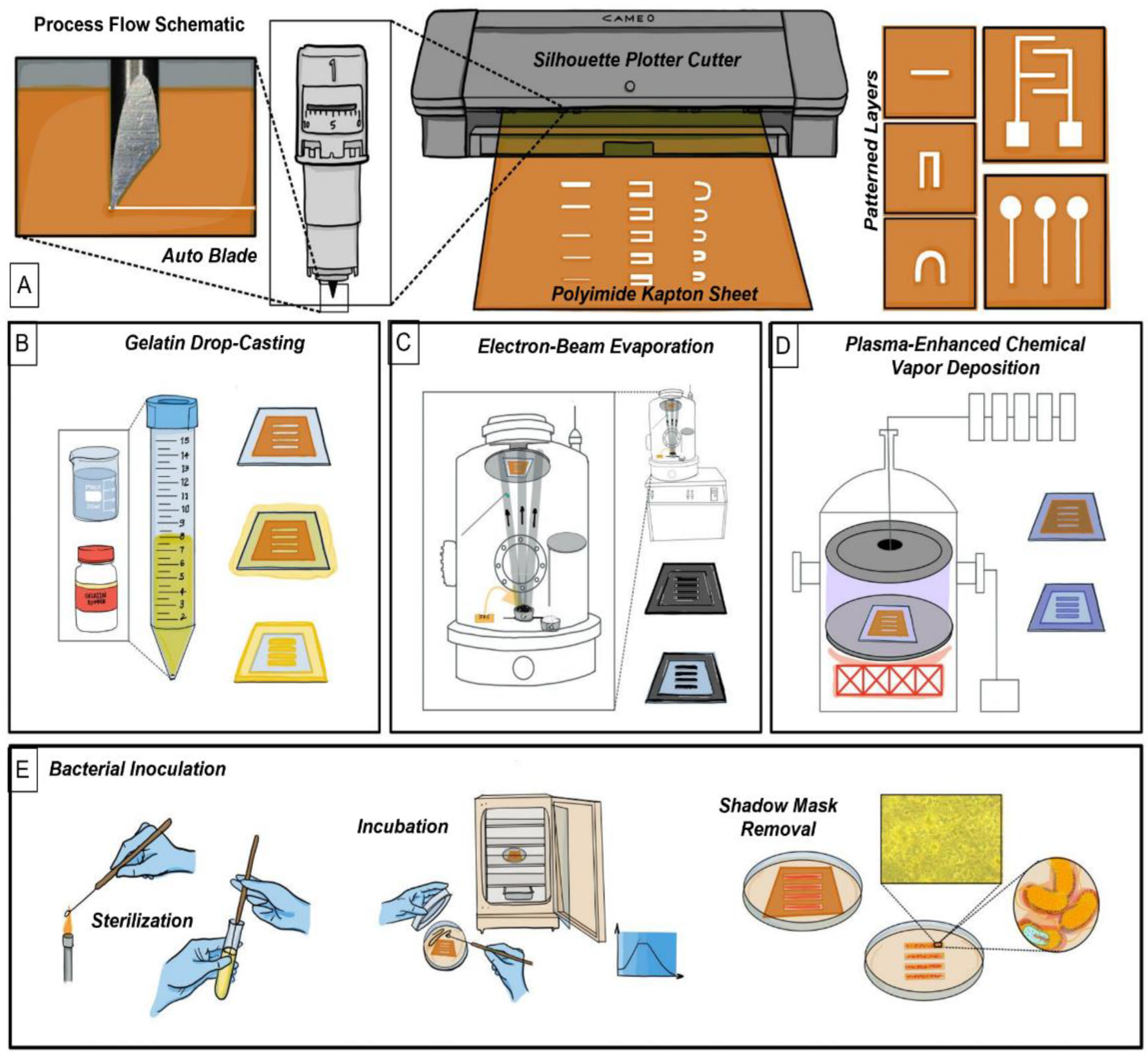 Micromachines 14 00014 g001 Micromachines 14 00014 g001